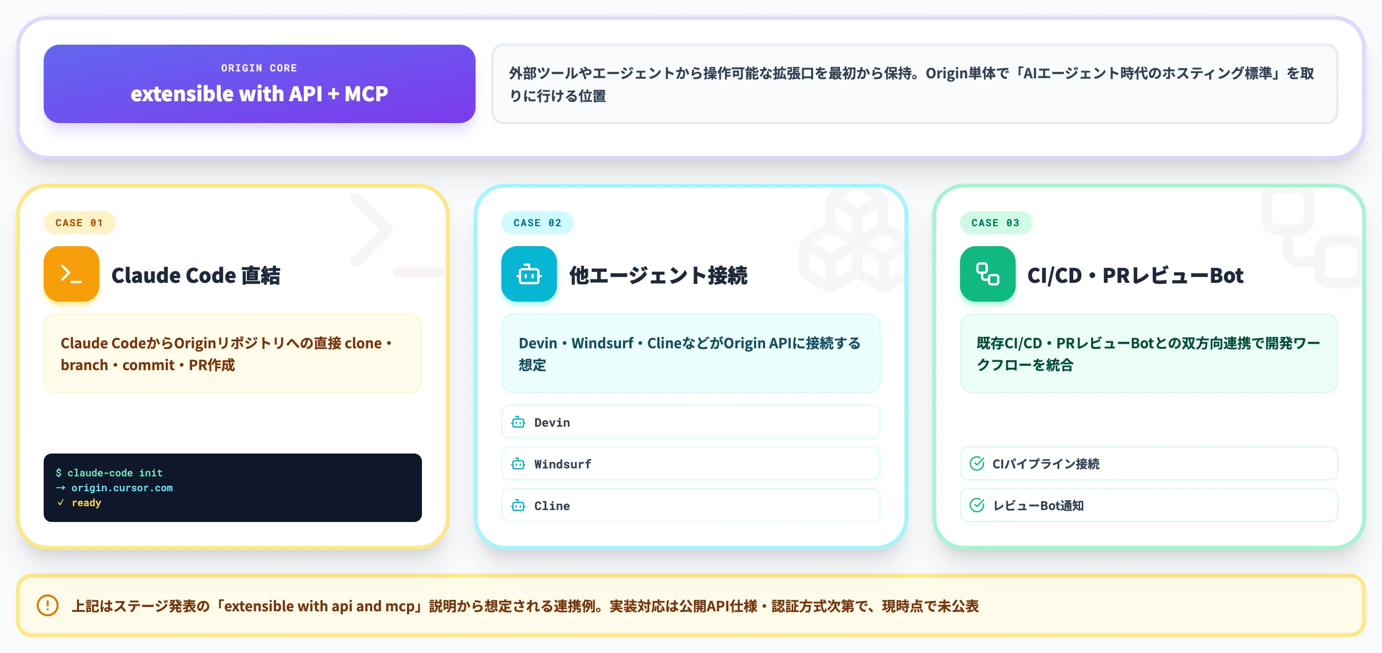 APIとMCP対応