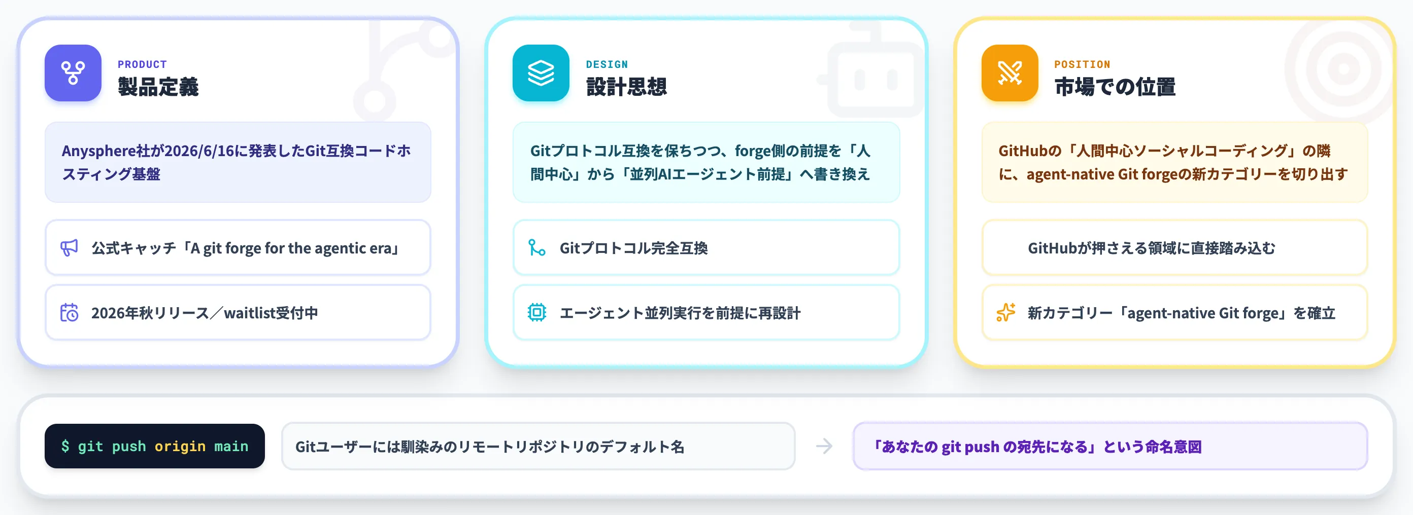 Cursor OriginとはGitHubに挑むGit forge