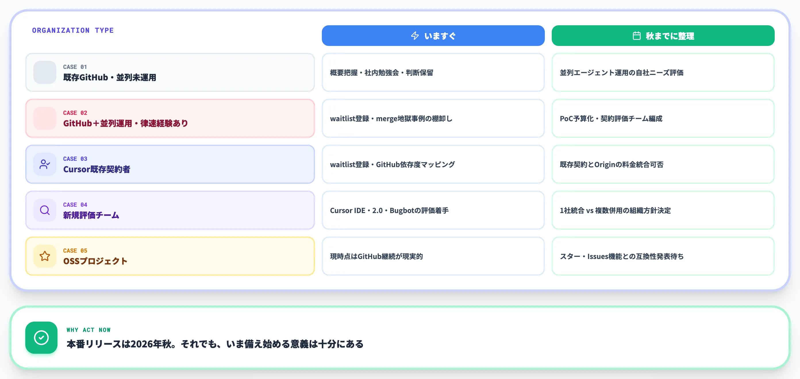 Cursor Originに向けた企業の備え