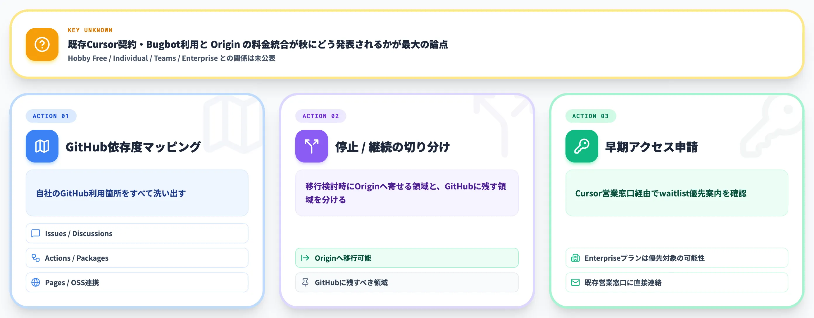 Cursorをすでに導入している組織のケース