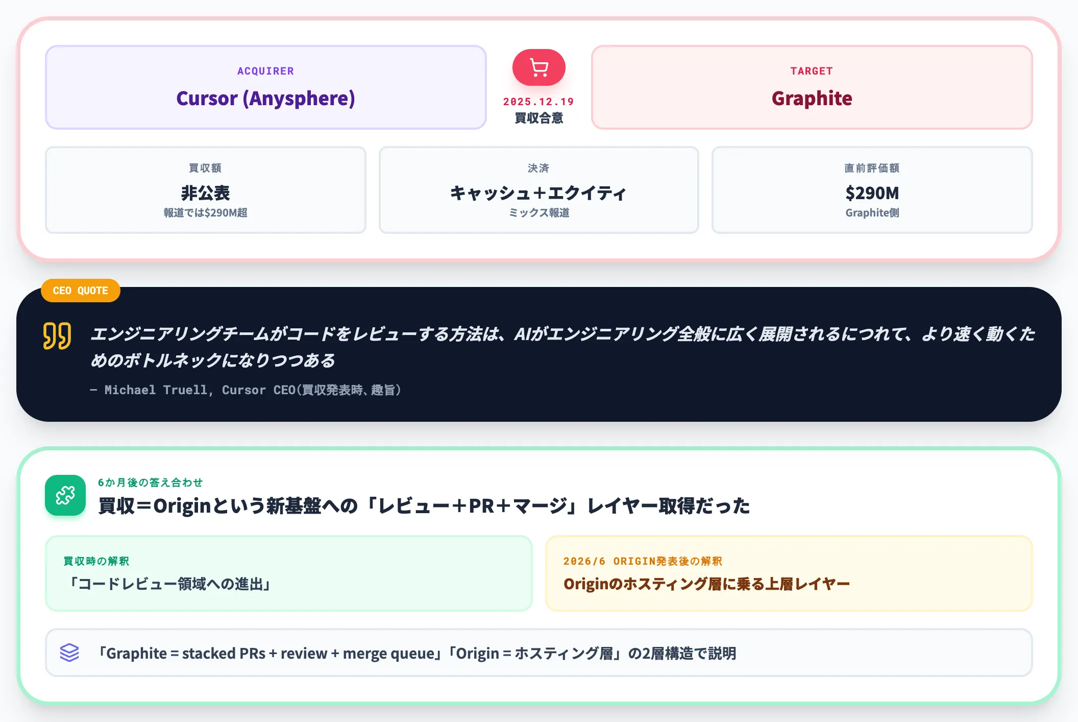Graphite買収がOriginの土台に組み込まれている