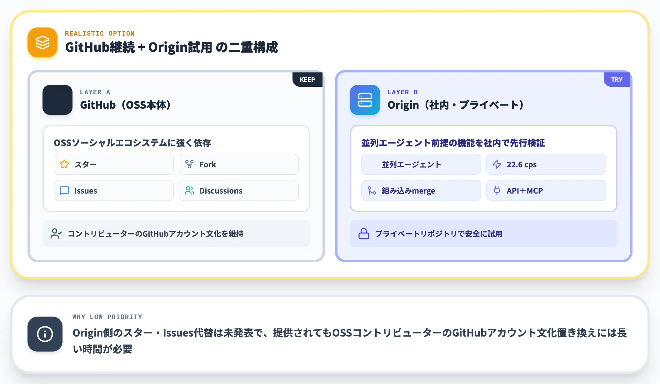 OSSプロジェクトのケース
