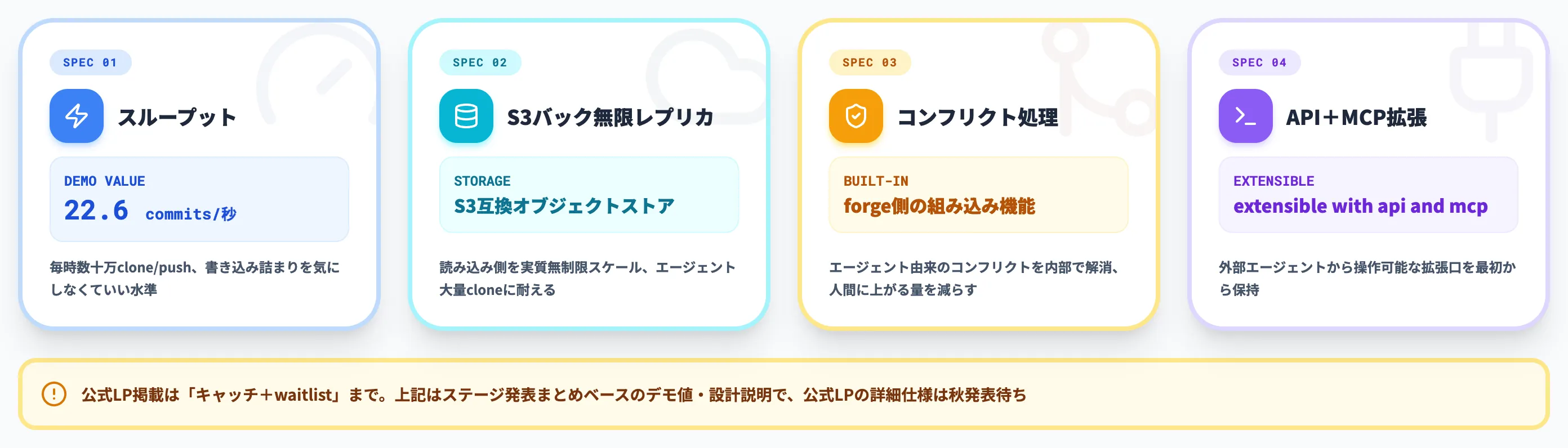 Originの技術仕様 スループットとインフラ設計