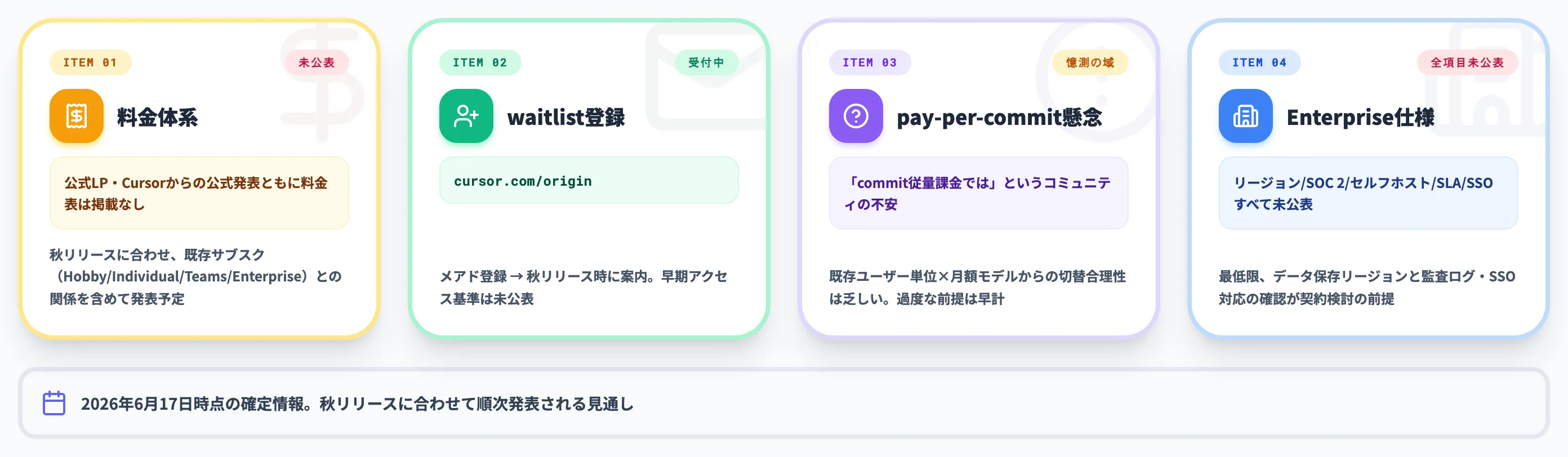Originの料金と利用条件
