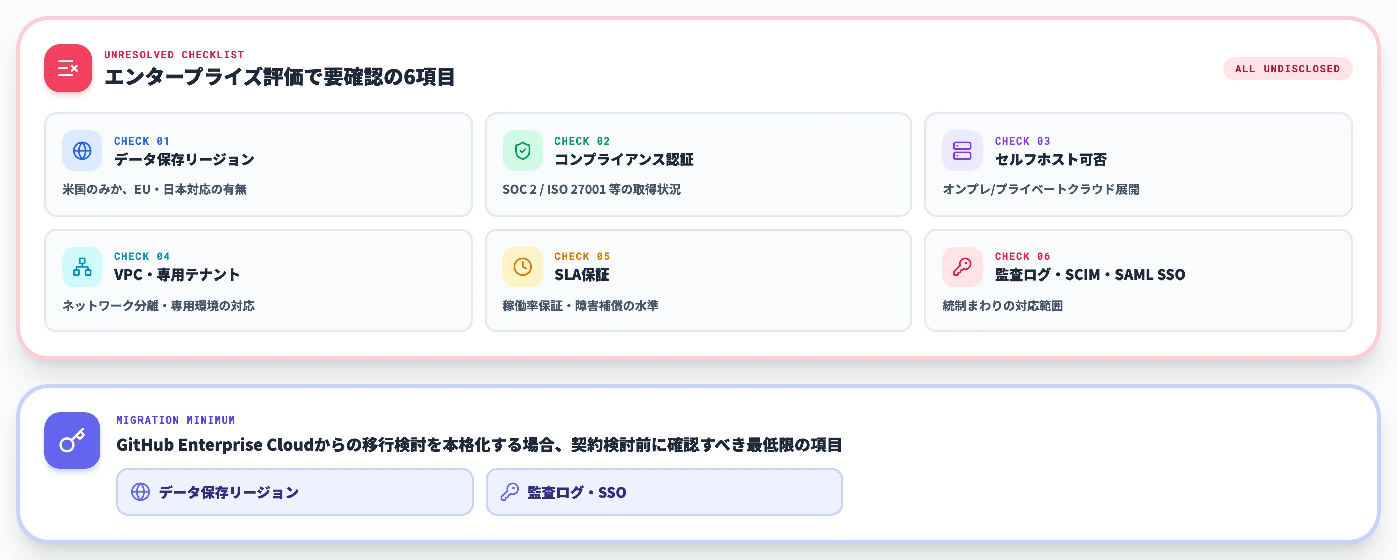 enterprise セルフホストの扱い