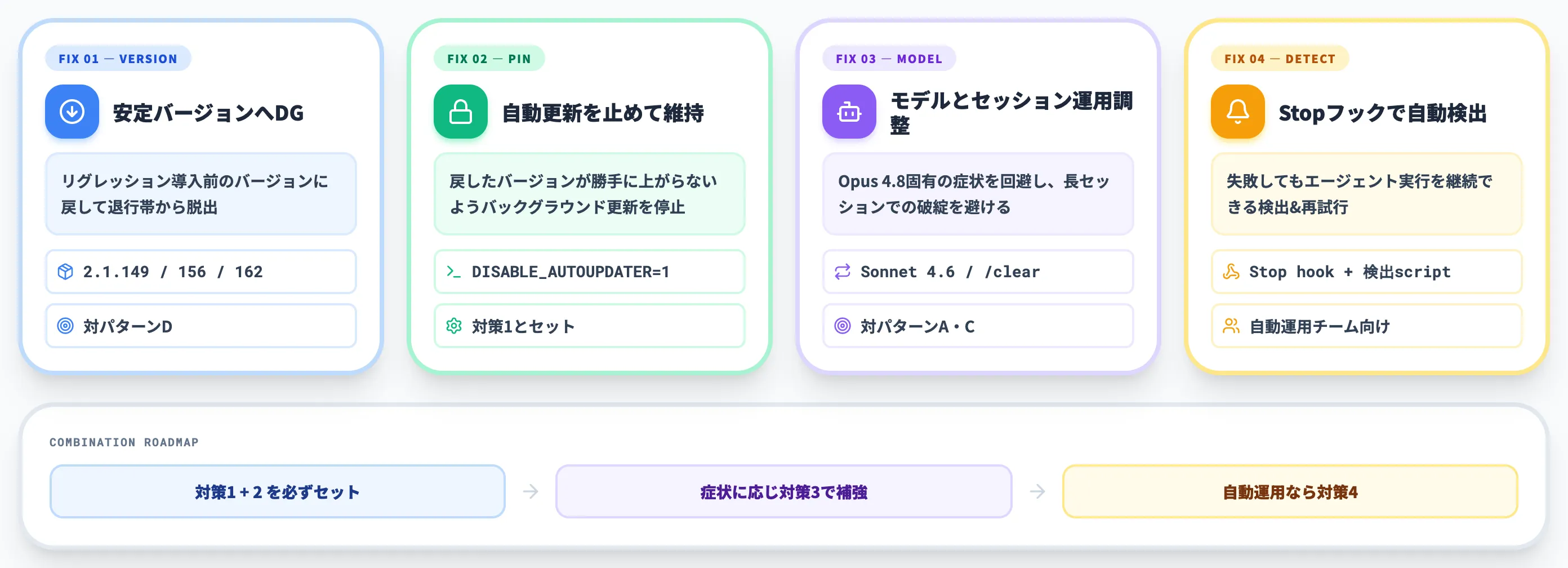 ツール呼び出し失敗の4つの対策