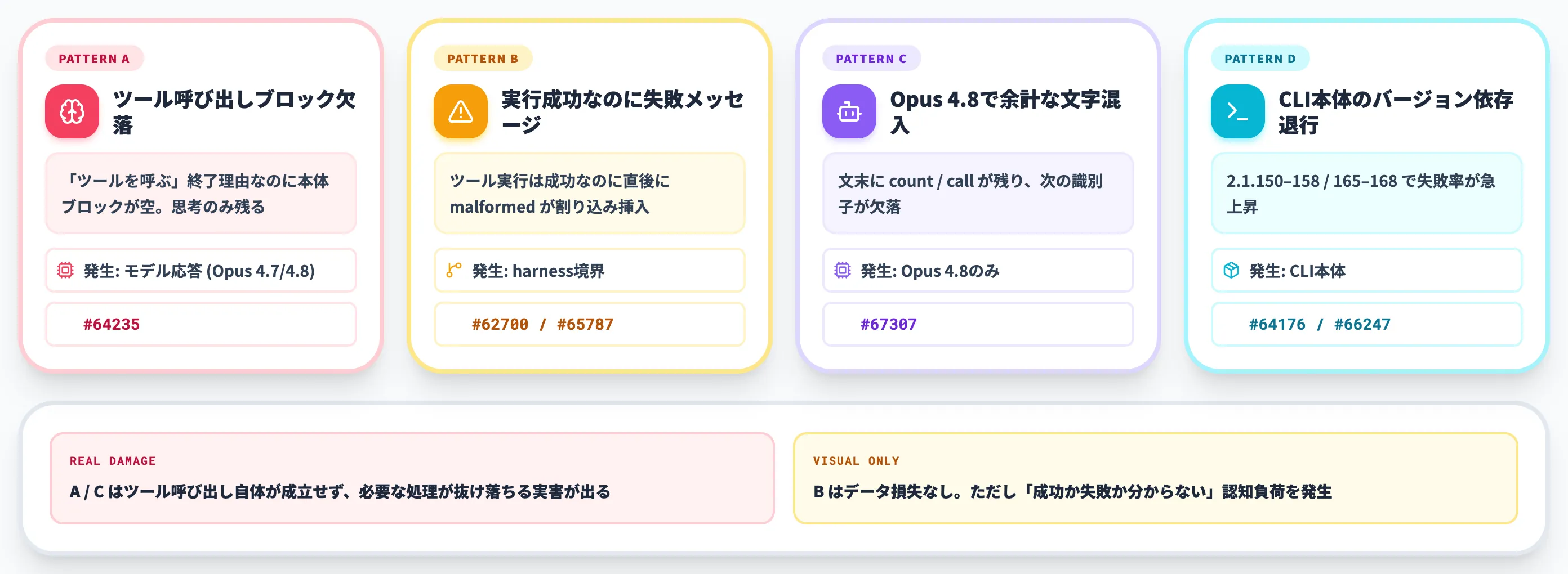 並行発生している4つの不具合パターン