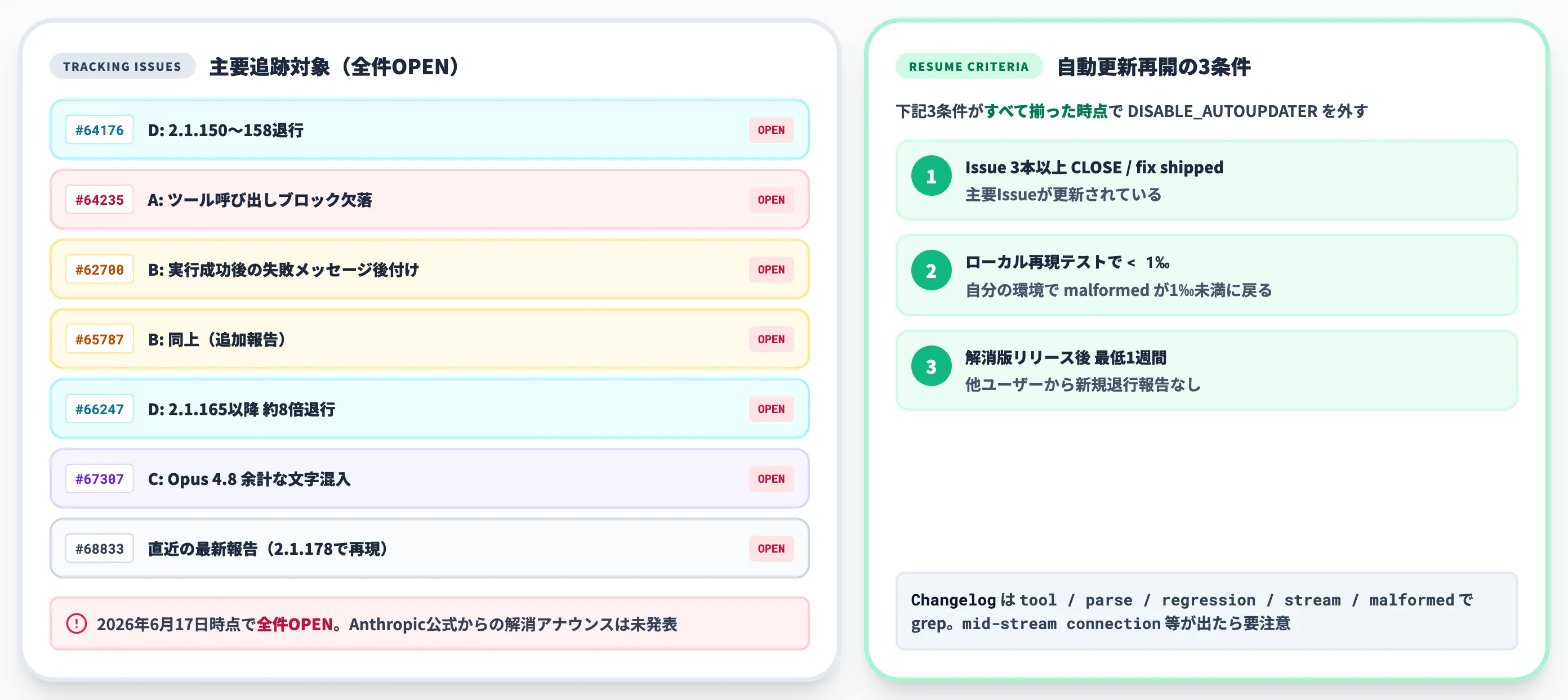 公式修正の追跡先