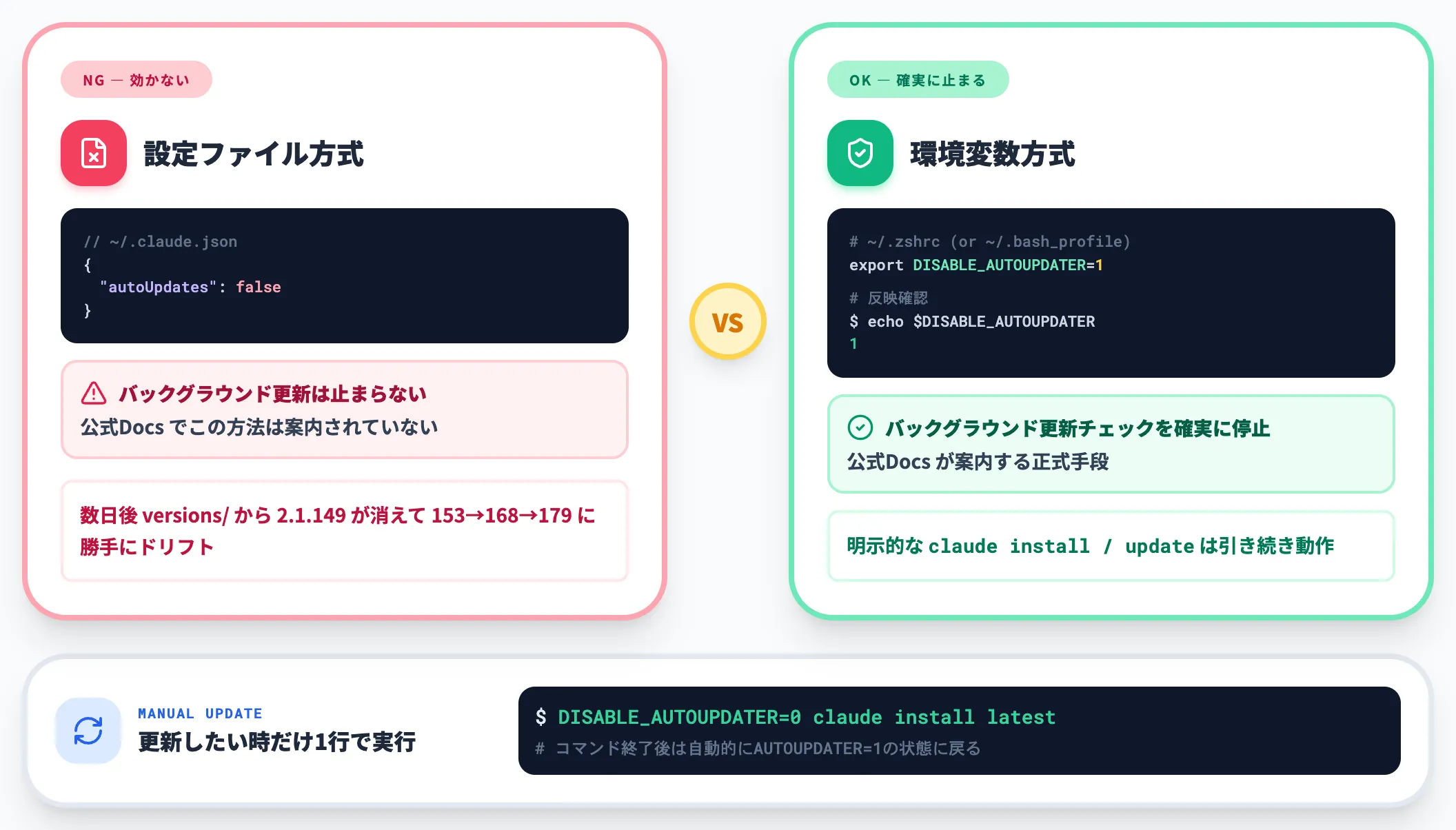 自動更新を止めてバージョンを維持する