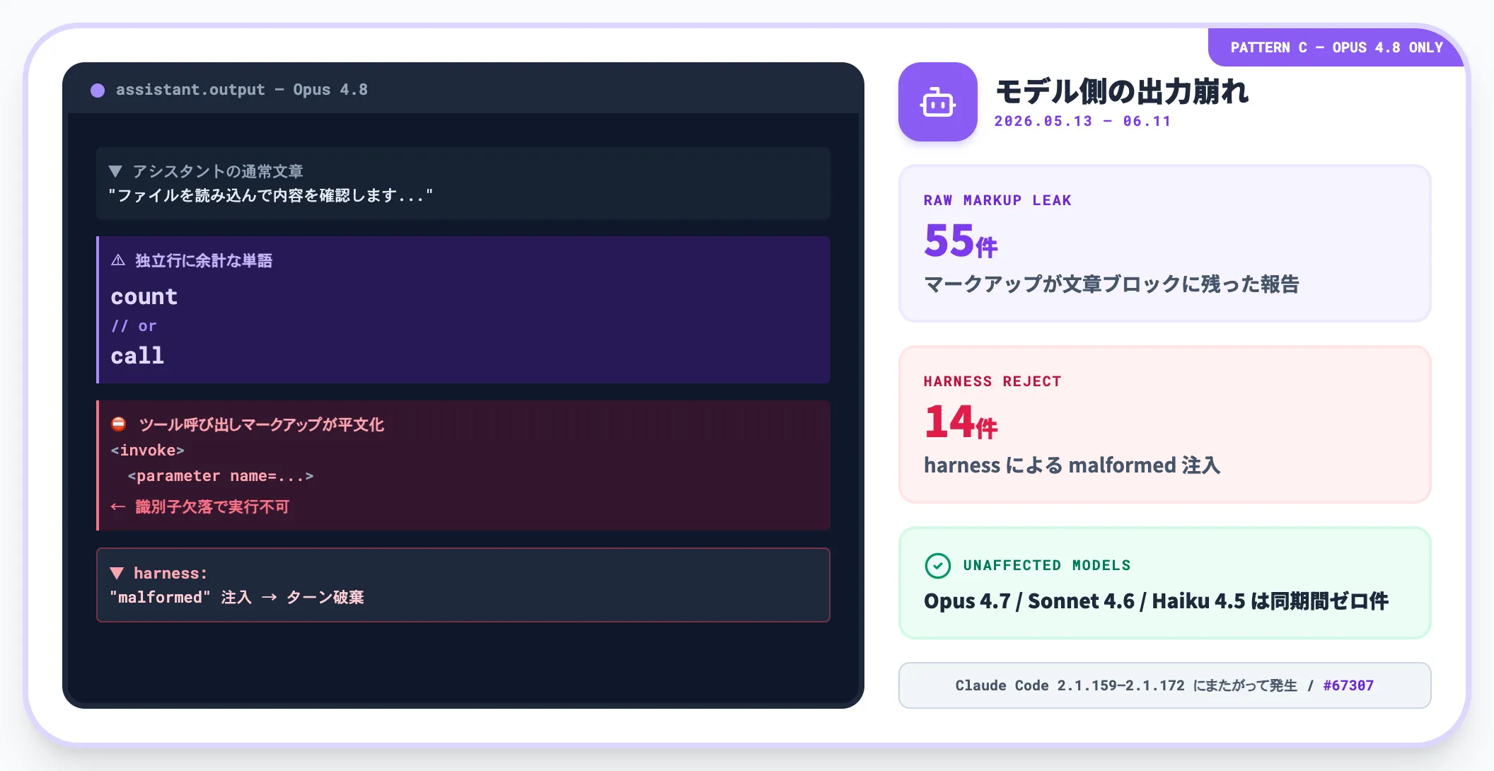 C: Opus 4.8で余計な文字が混入する