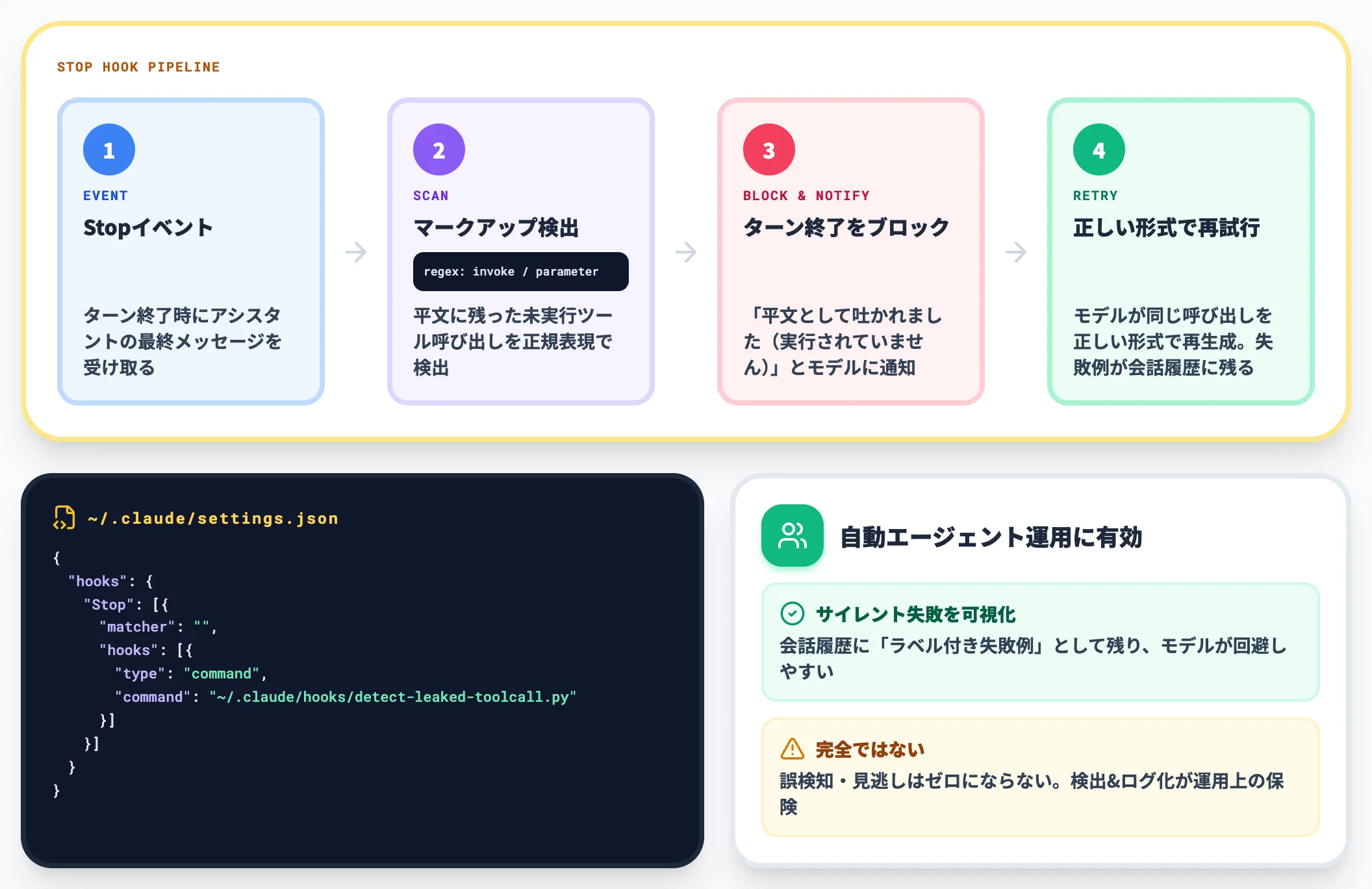 Stopフックで失敗を自動検出する