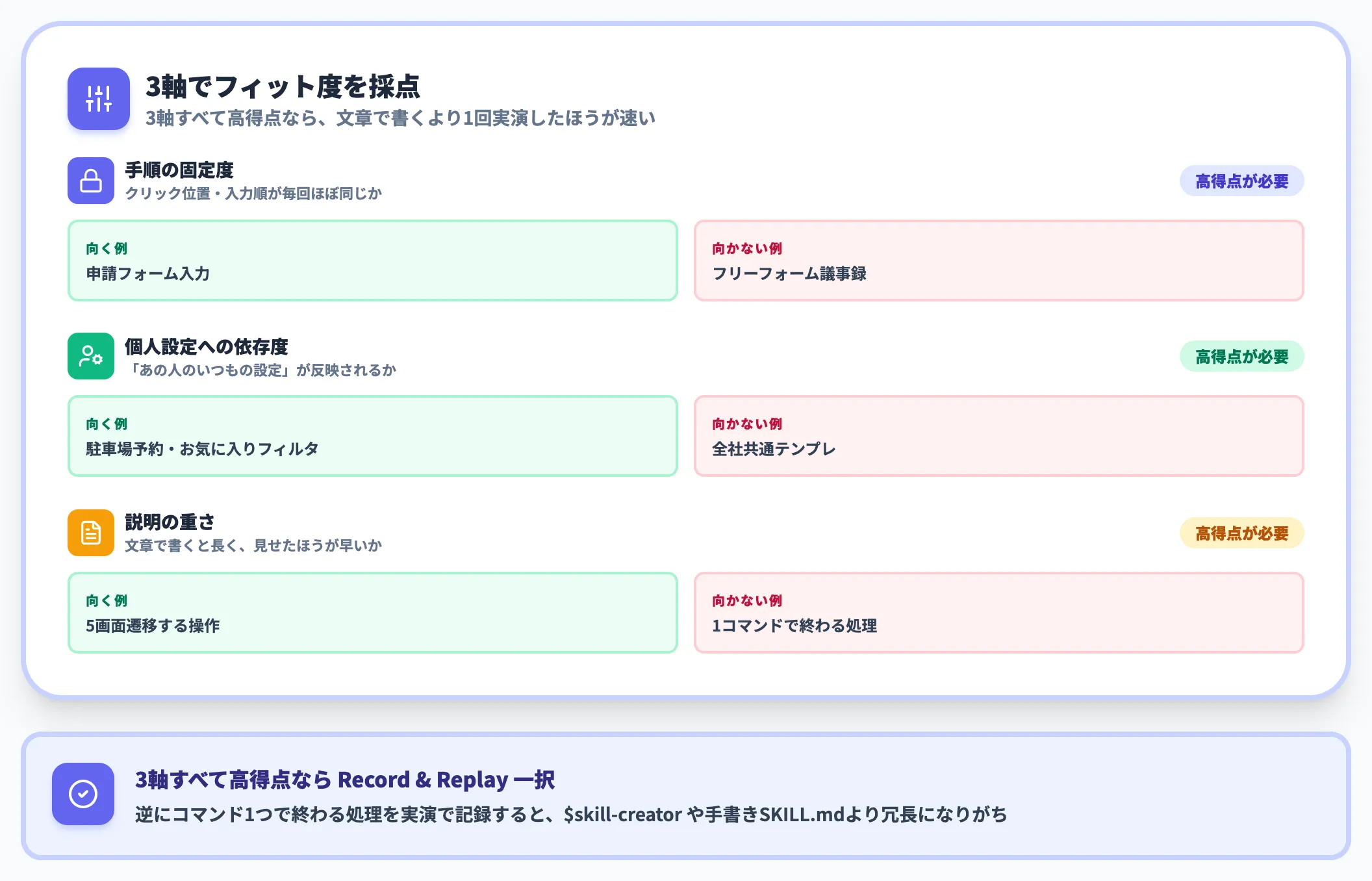 「説明より見せたほうが早い」業務の判定軸