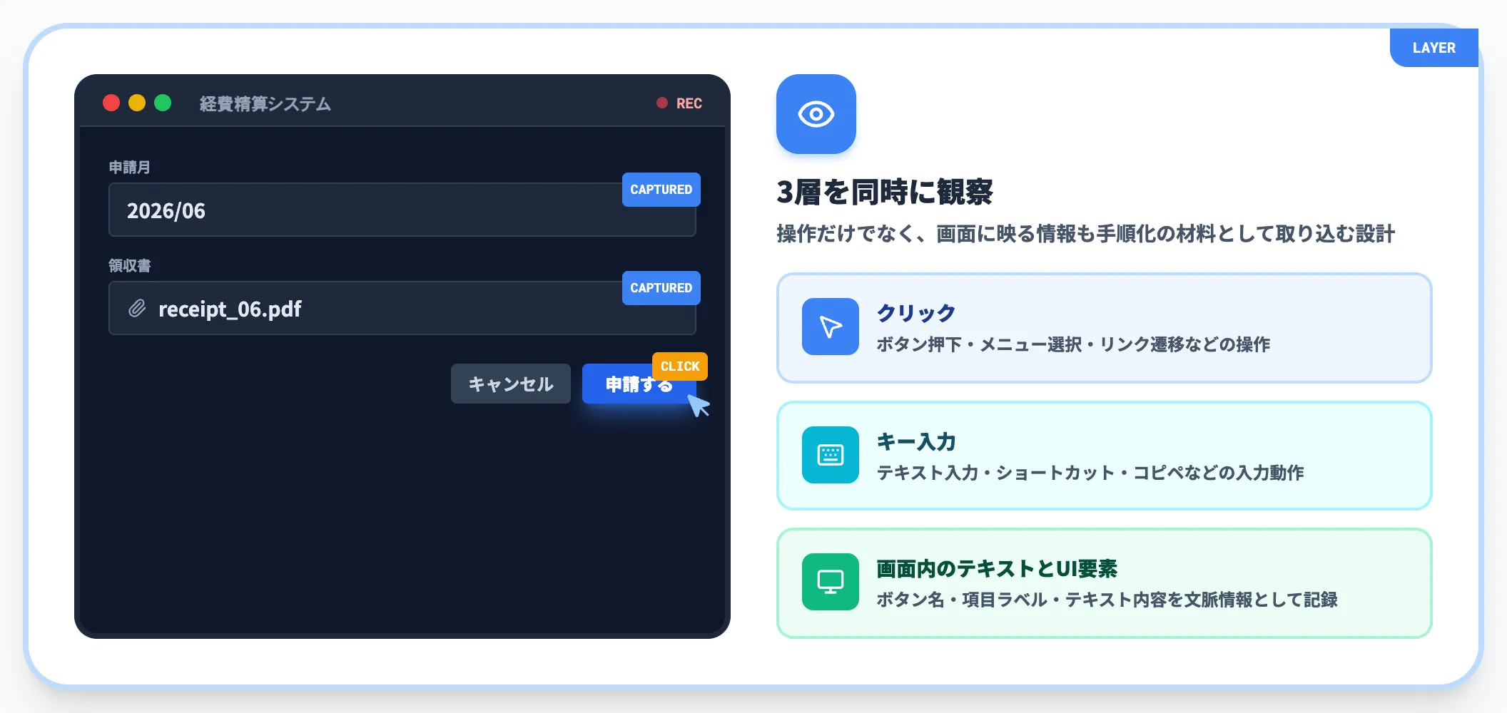 アクションと画面内容の観察