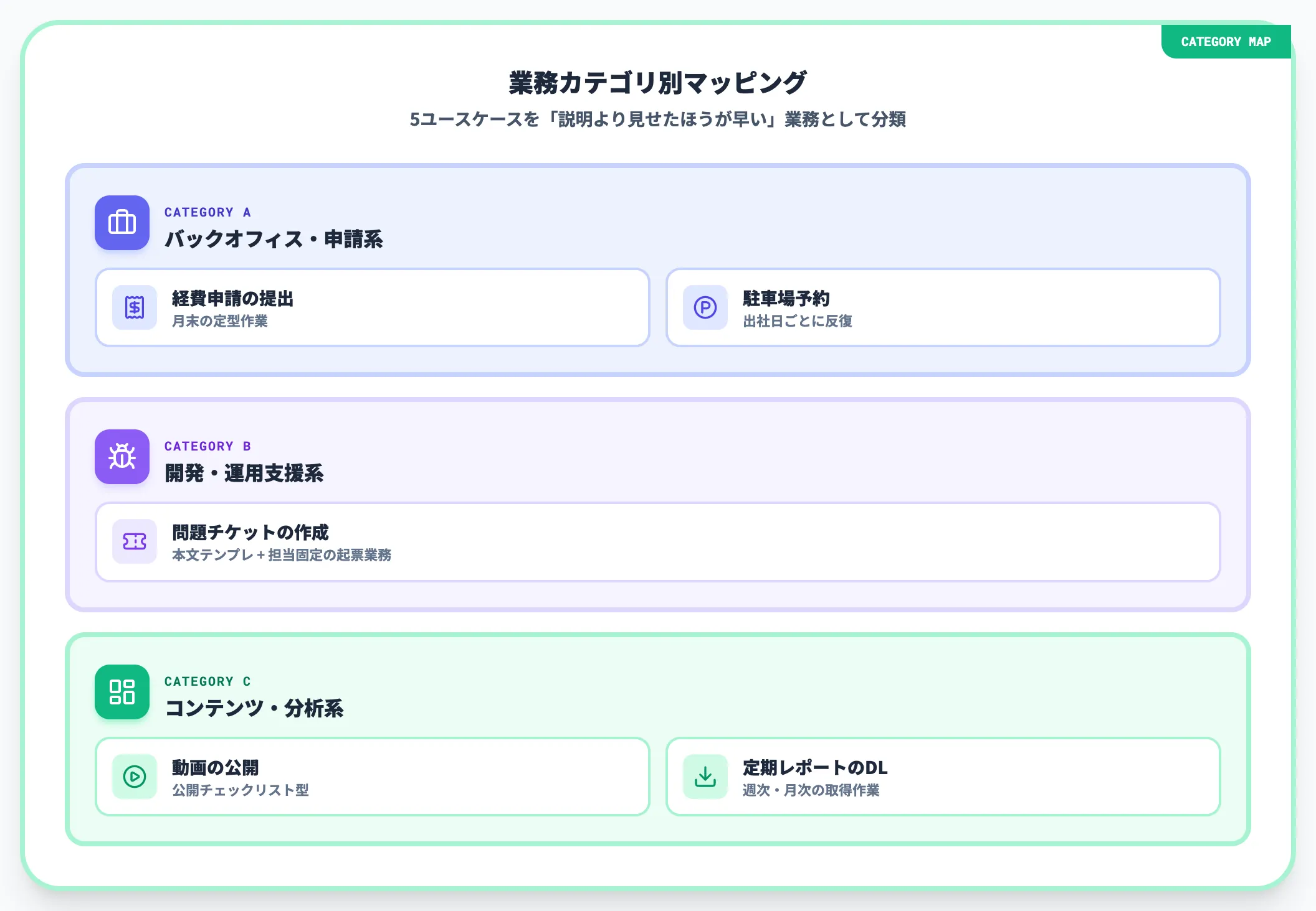 公式が示す5つの代表ユースケース