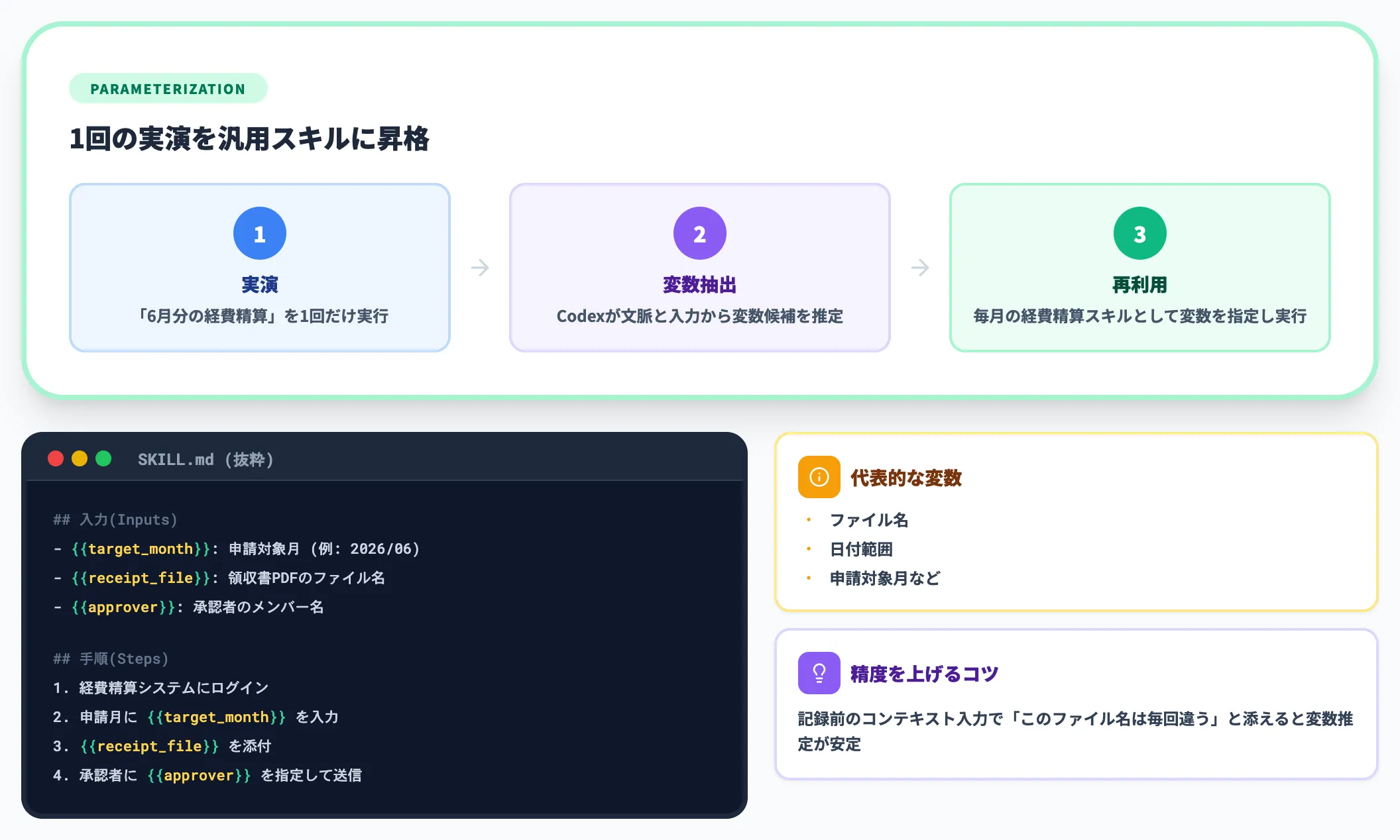 変数化と再利用時のパラメータ指定