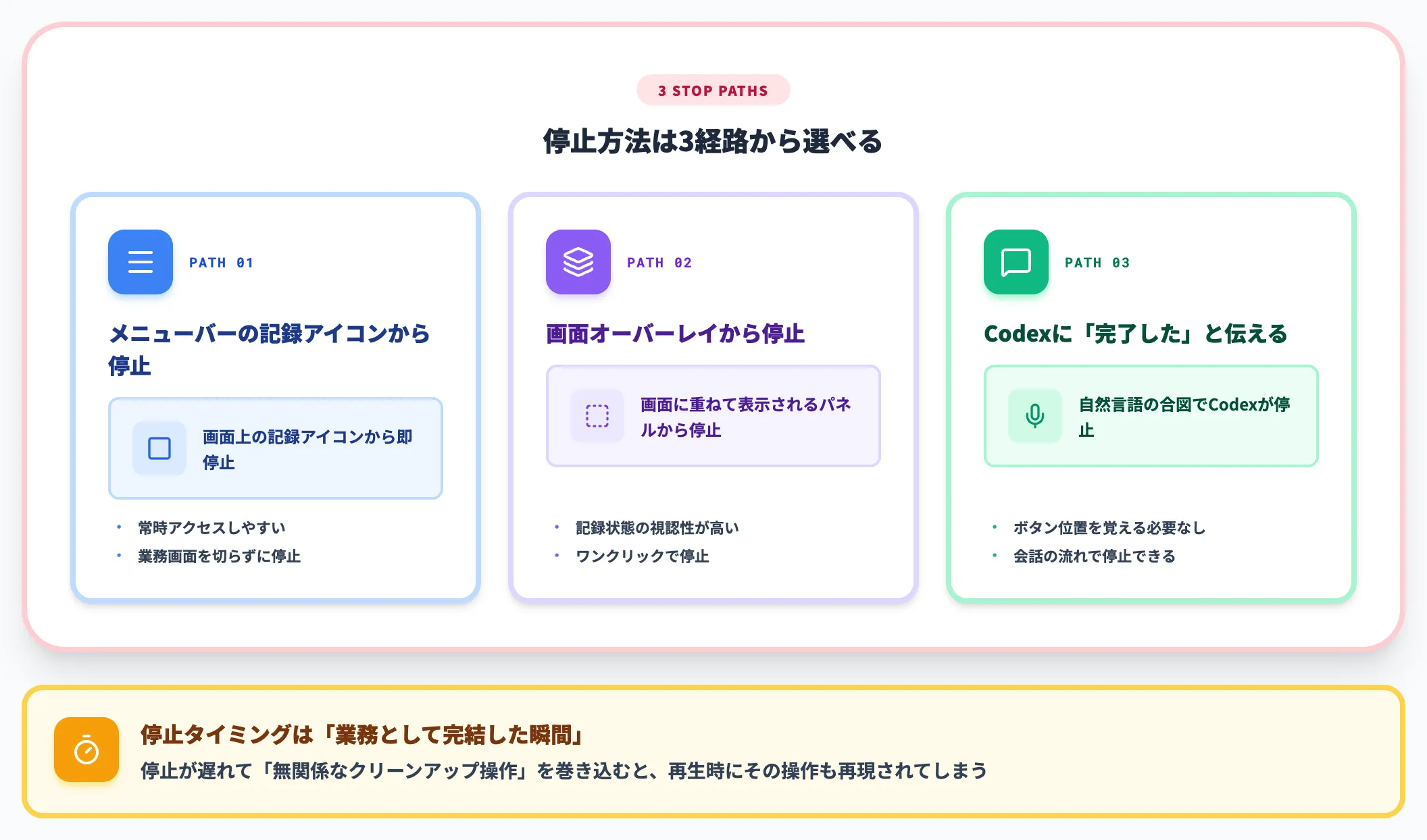記録中の操作と停止方法