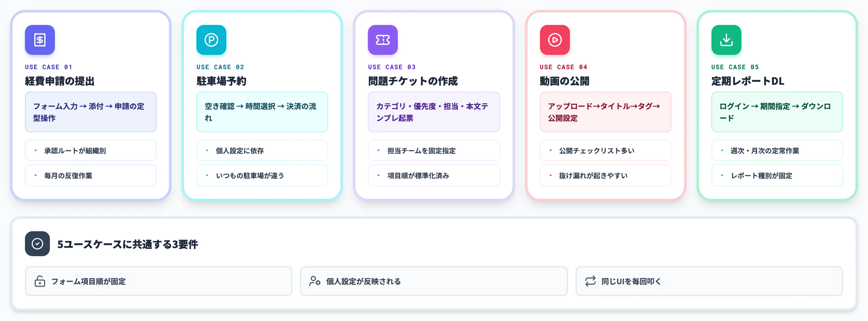Codex Record & Replayが効く業務シナリオ