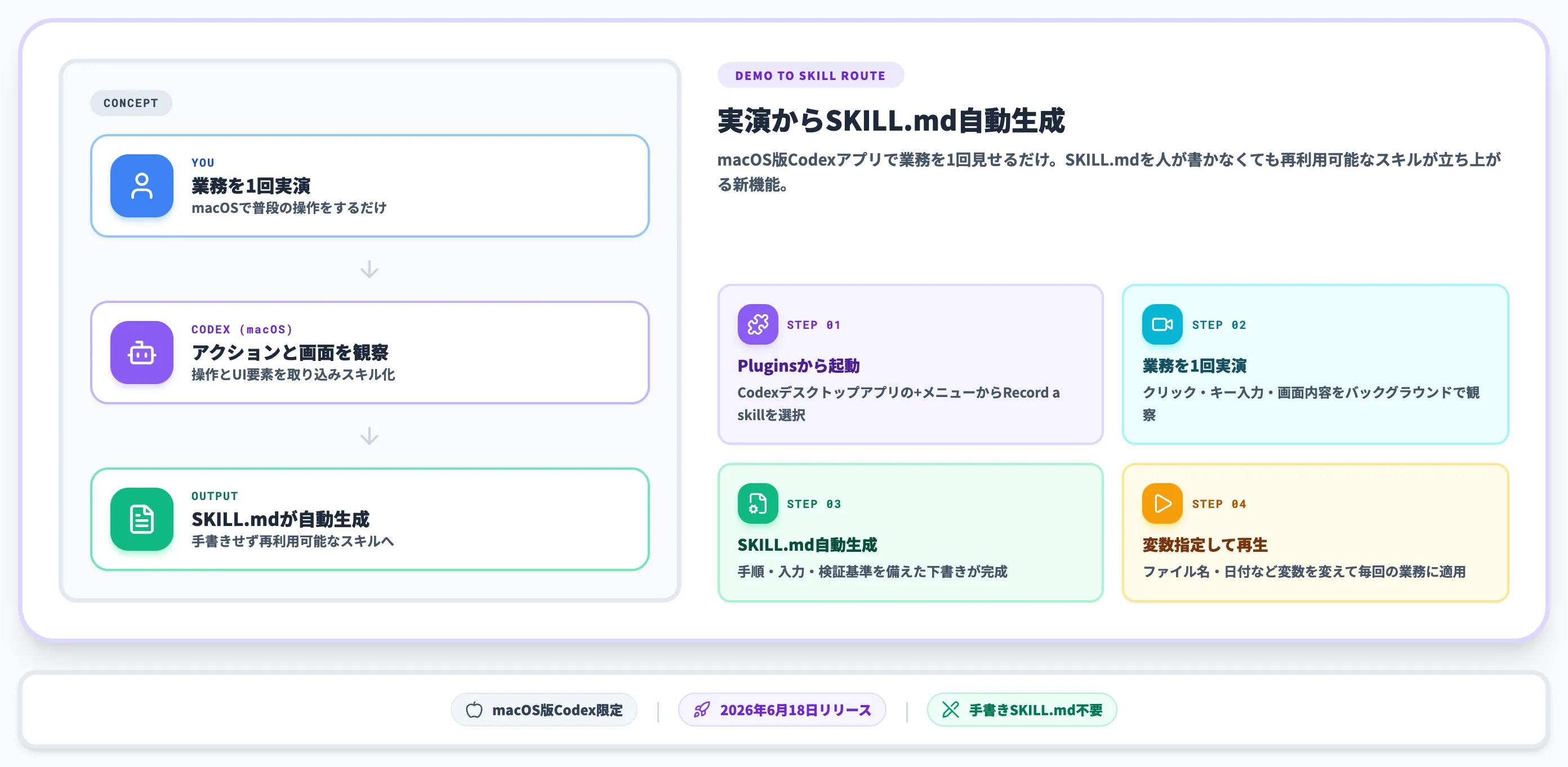 Codex Record & Replayとは?macOSの実演からスキルを自動生成する機能