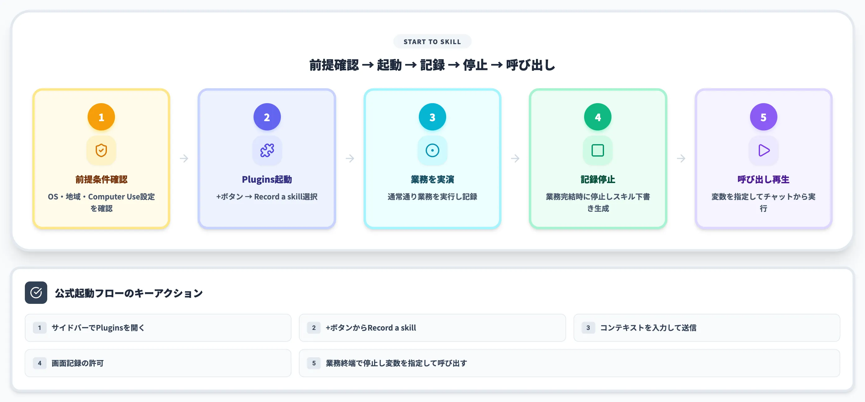 Codex Record & Replayの始め方——プラグインメニューからの操作手順