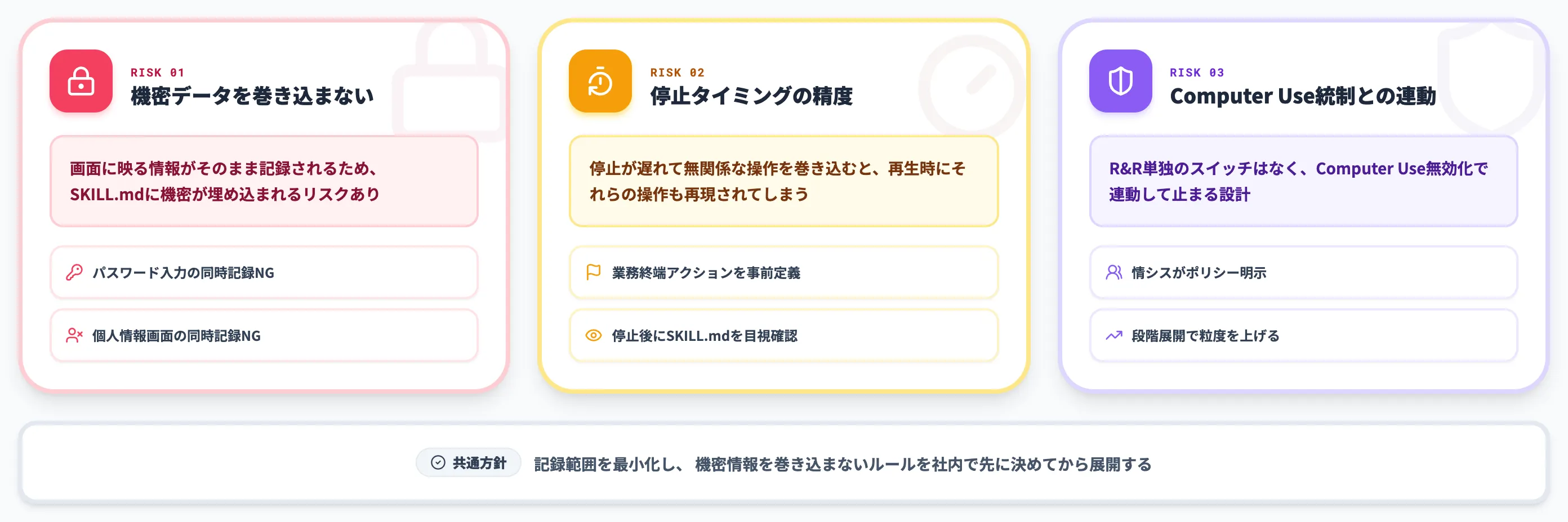 Codex Record & Replay導入時のセキュリティと運用上の注意