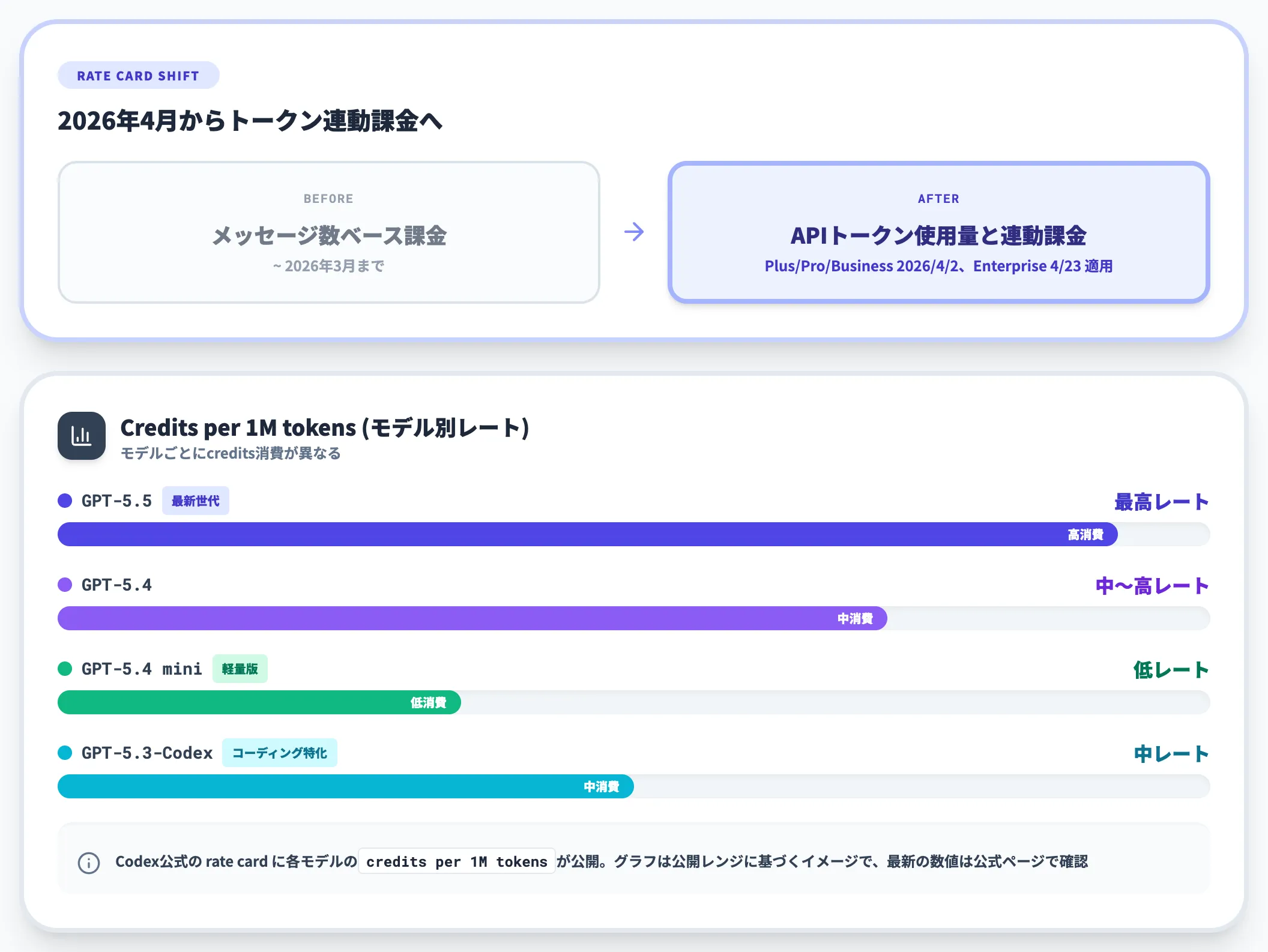 Codex料金体系の中での位置づけ