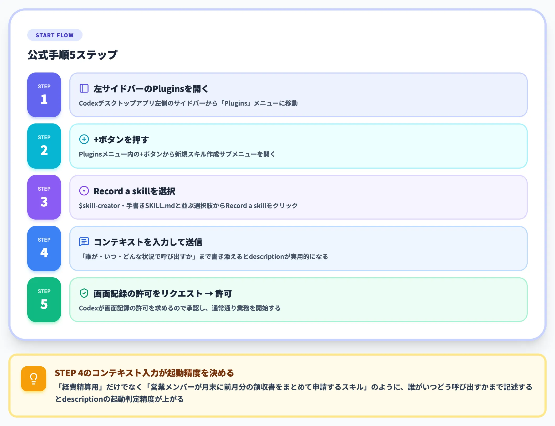 Plugins → Record a skillの起動手順