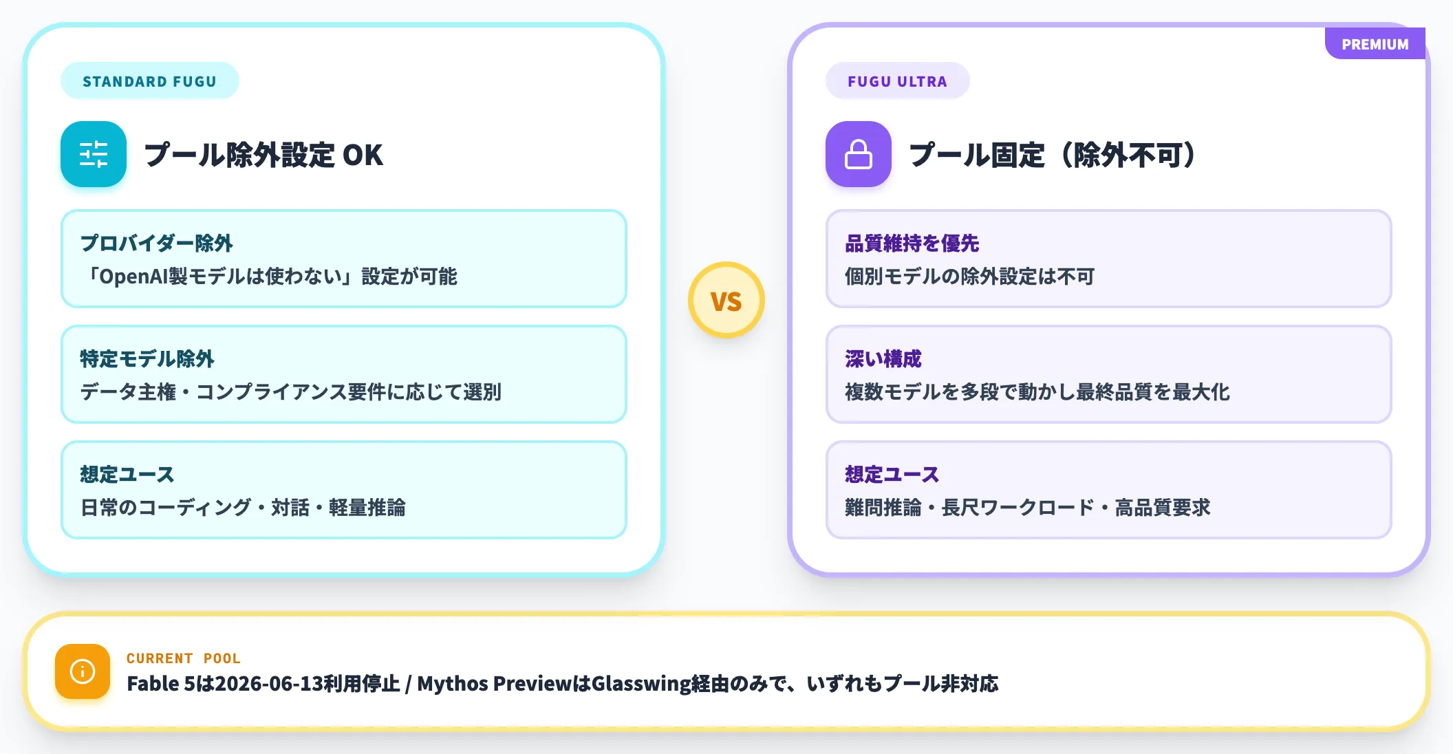 標準版FuguとFugu Ultraのエージェントプール挙動