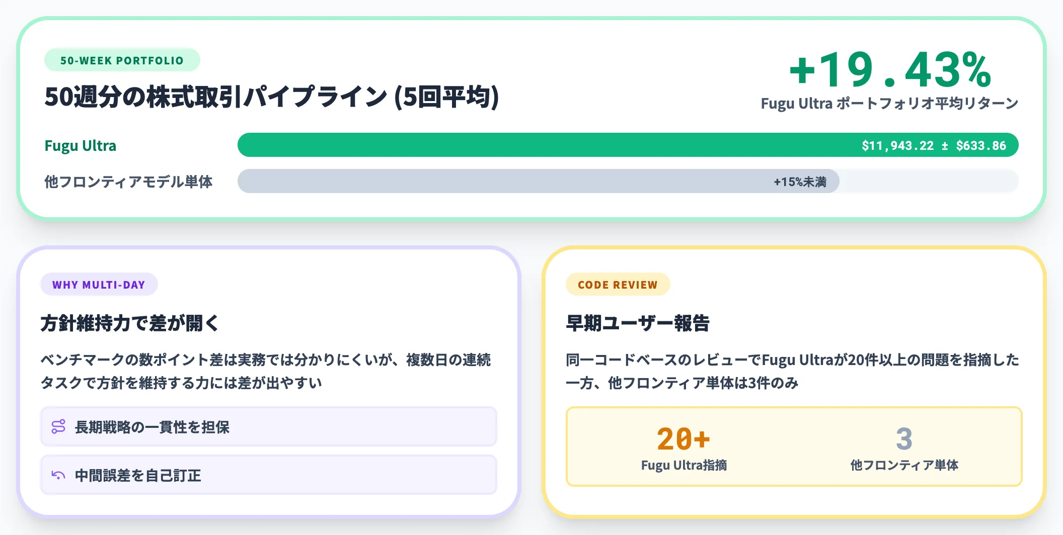 50週株式取引パイプラインの実務性能差