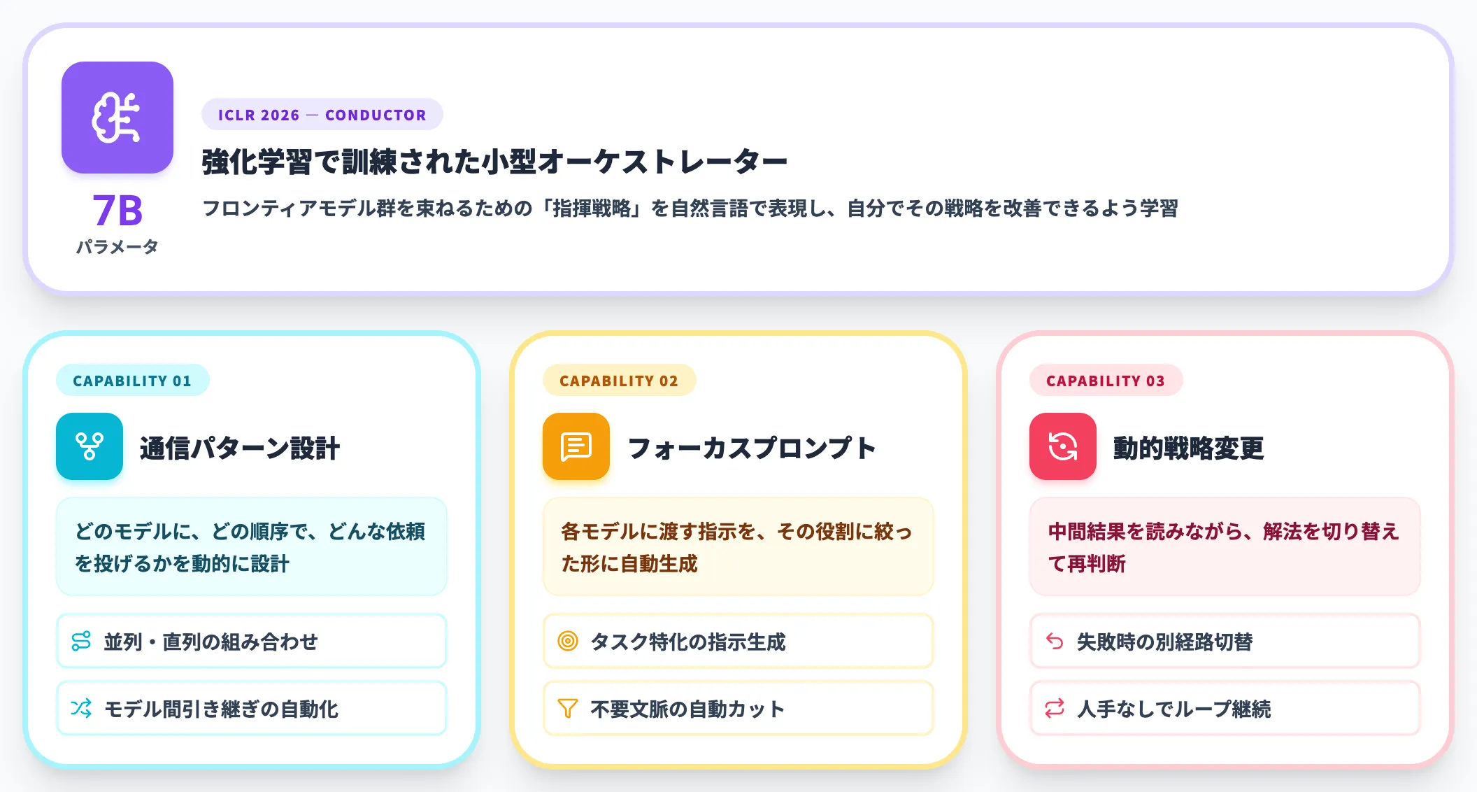 Conductorの強化学習で獲得する3能力