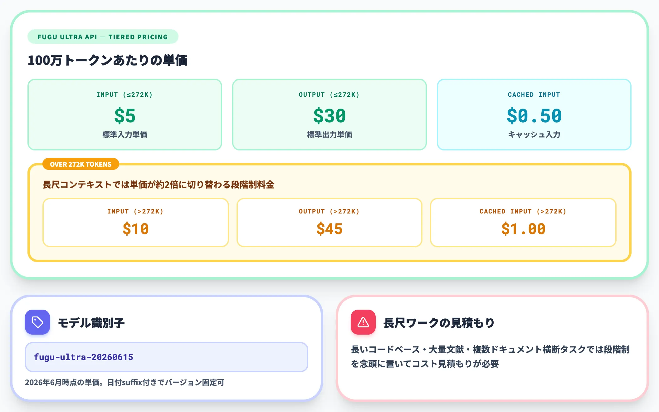 Fugu Ultra APIの段階制料金