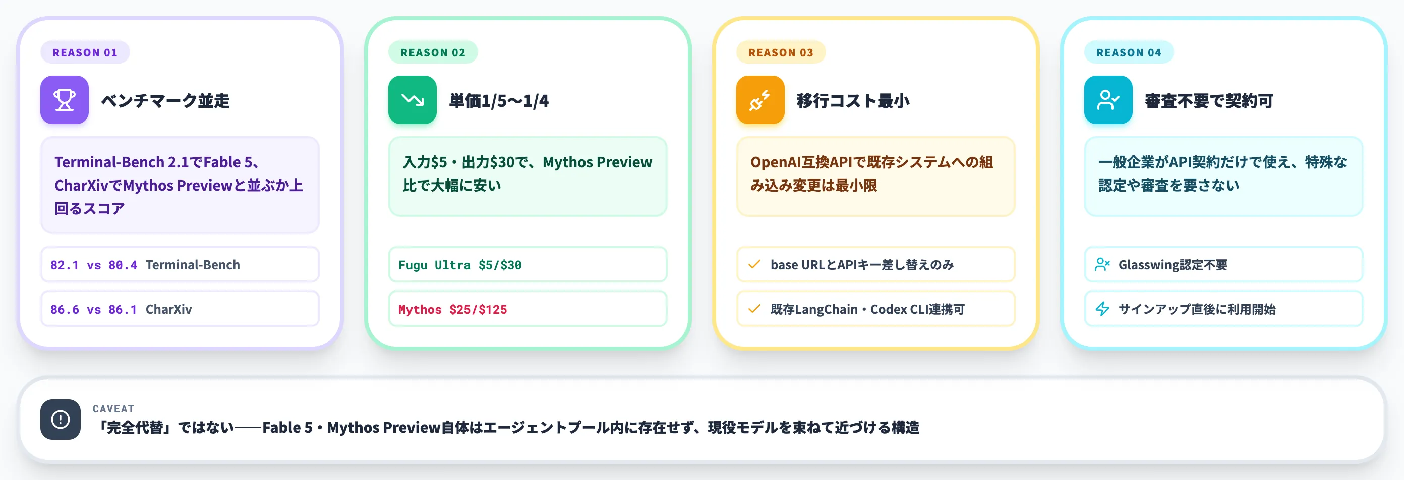 Fugu Ultraがフロンティア帯の選択肢になる4つの理由