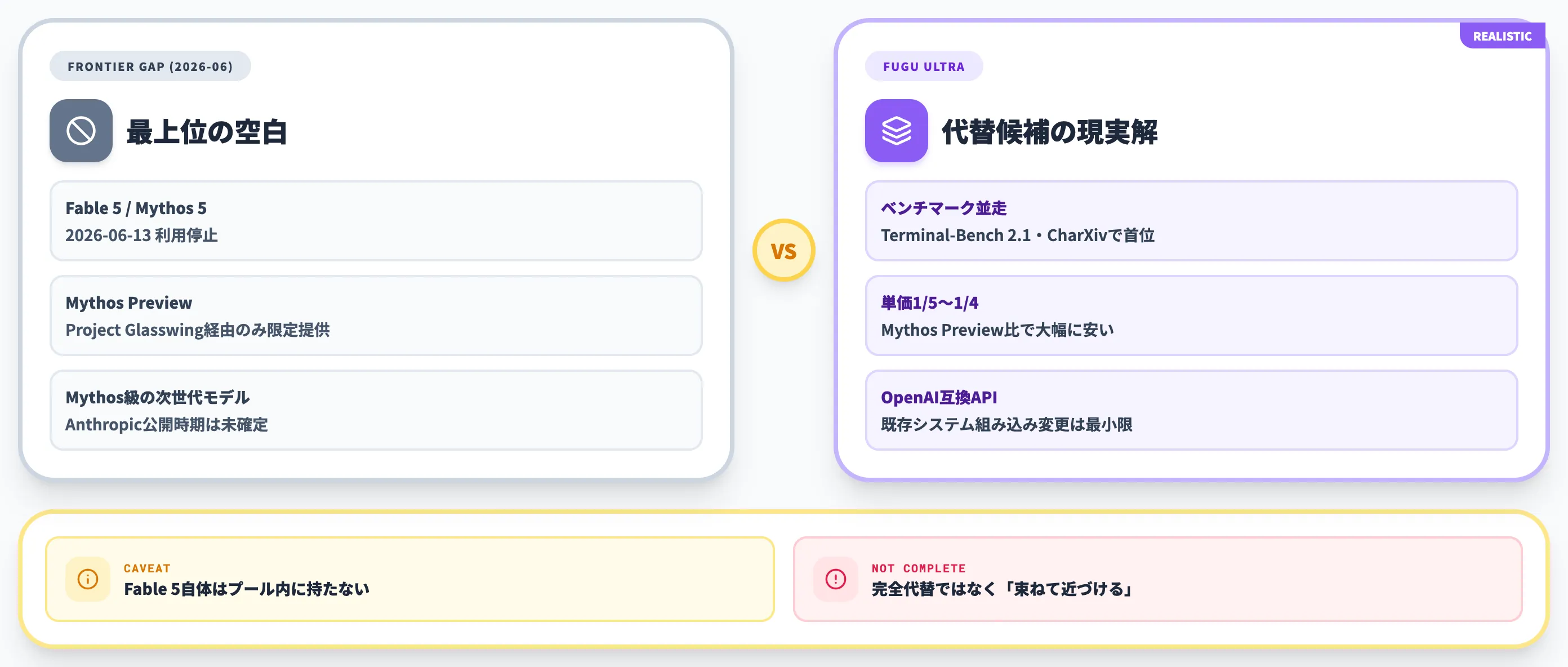 Fugu Ultraと現行フロンティアの比較
