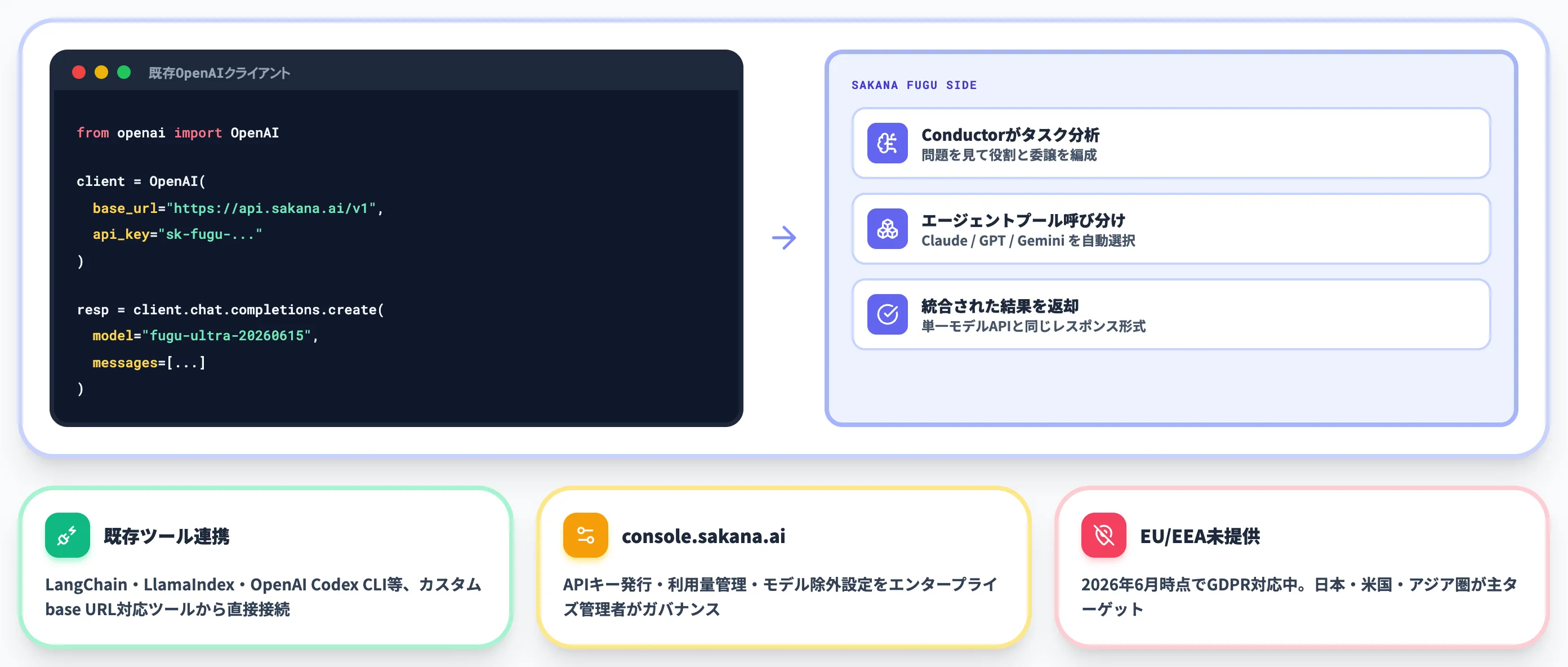 OpenAI互換APIによる利用範囲の全体像