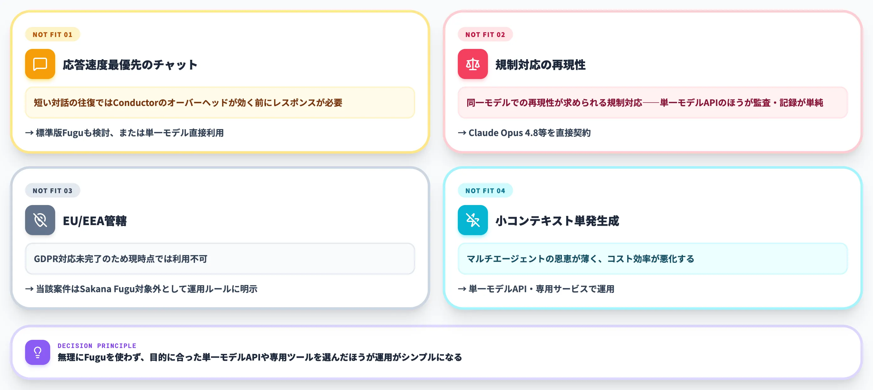 Sakana Fuguに向いていない4つのケース