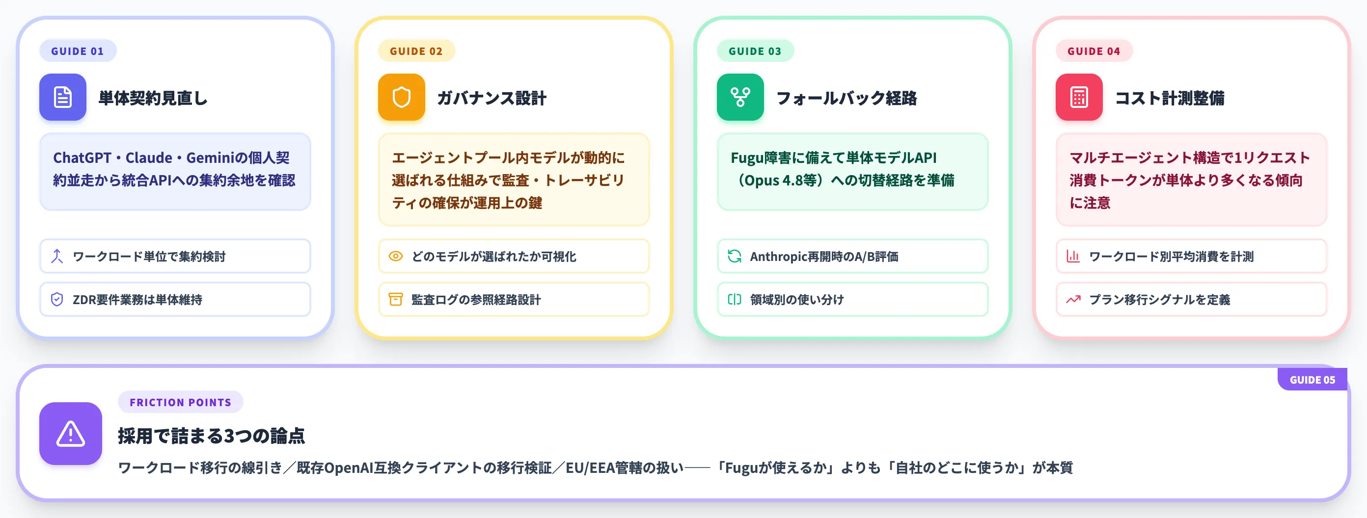 Sakana Fugu世代に備える実務指針