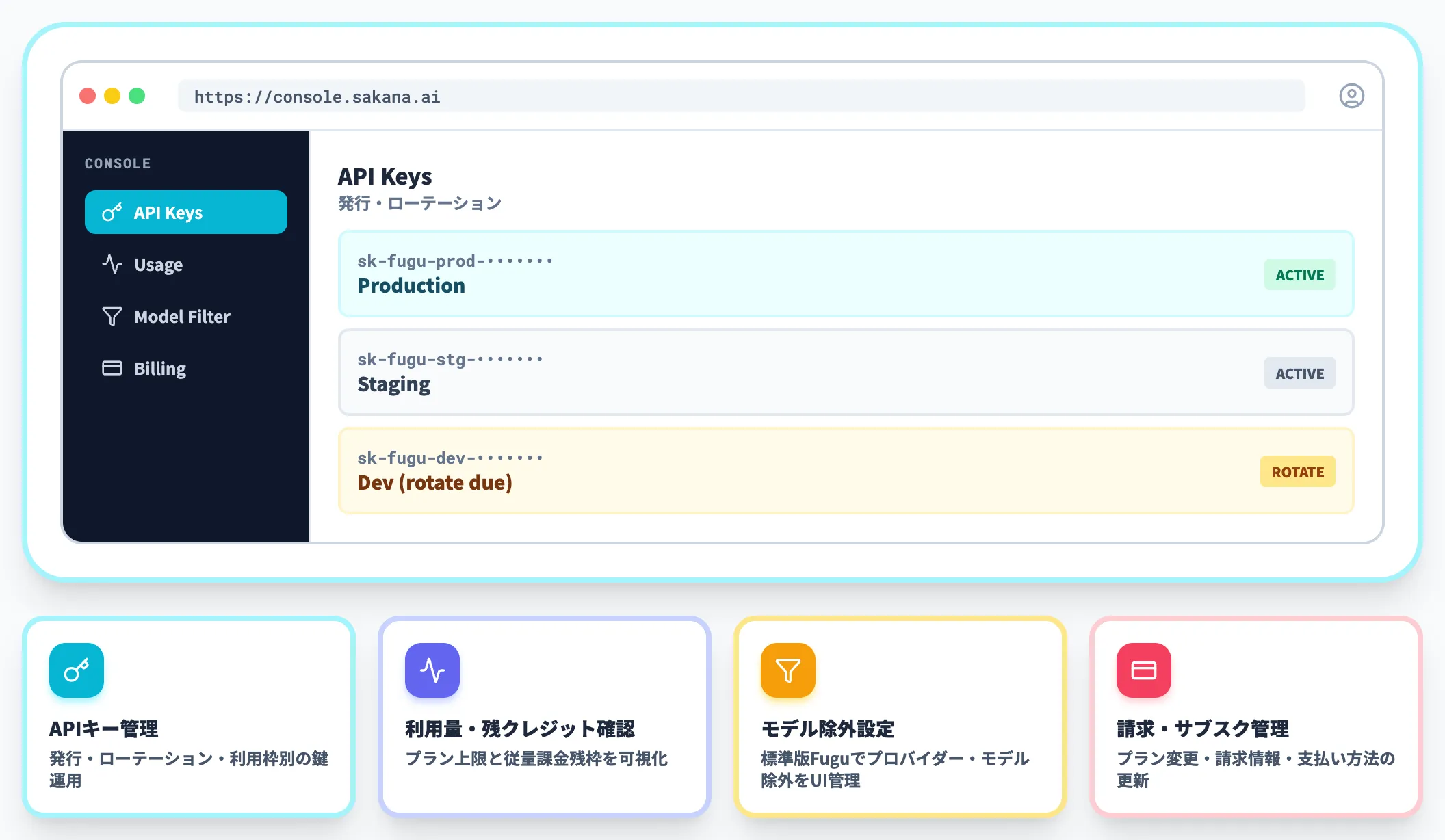 console.sakana.aiでのガバナンス管理