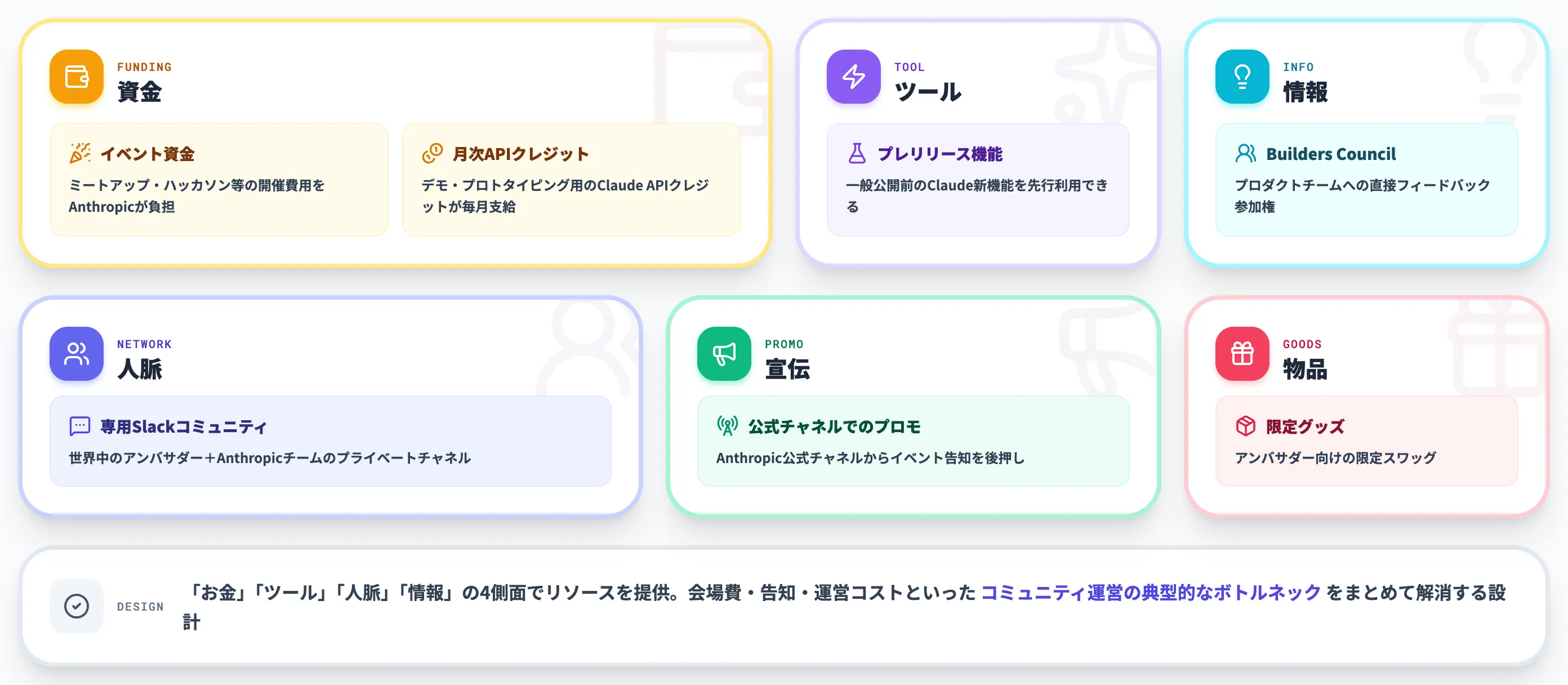 アンバサダーが受けられる7つの特典
