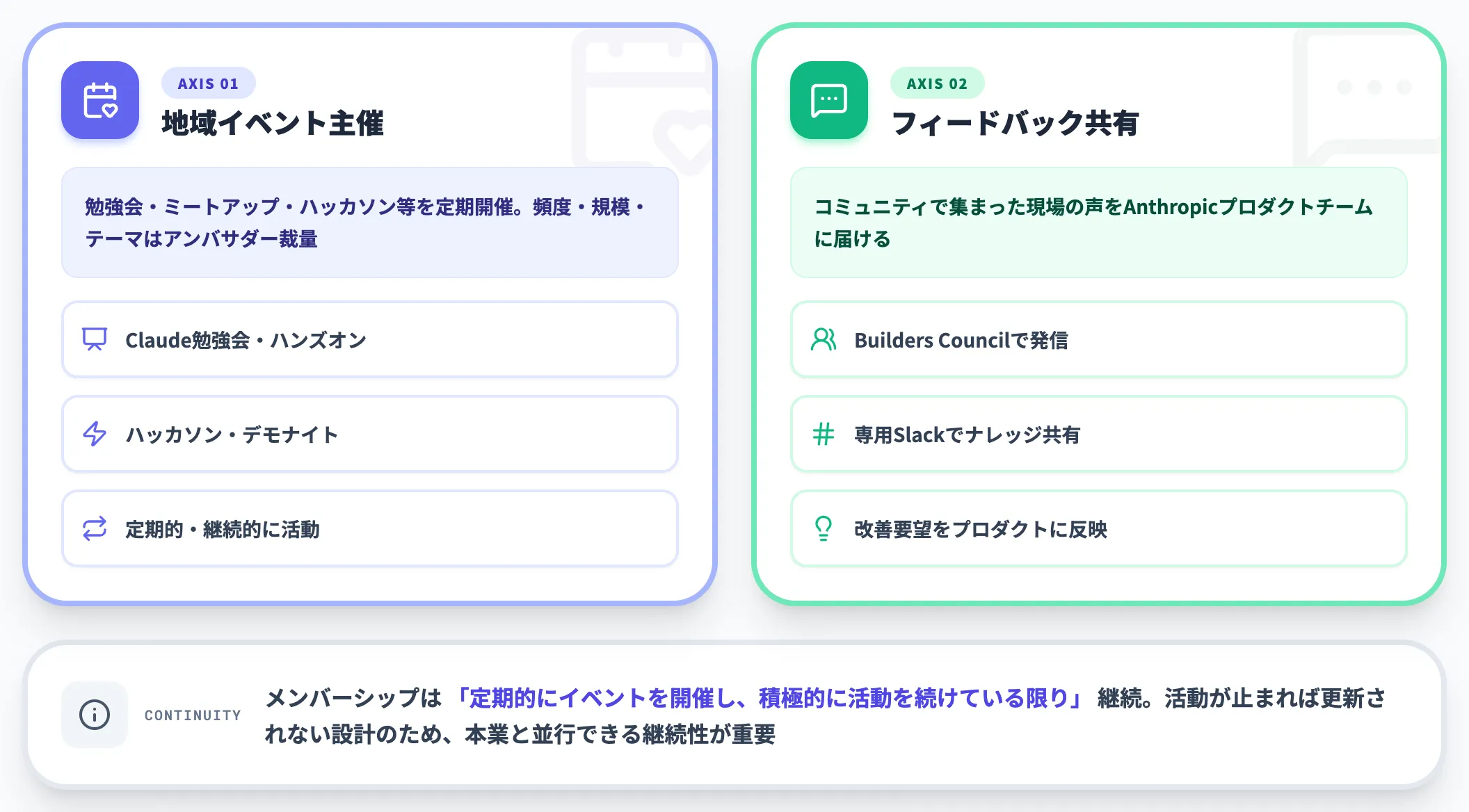アンバサダーに求められる活動内容と運営フォーマット