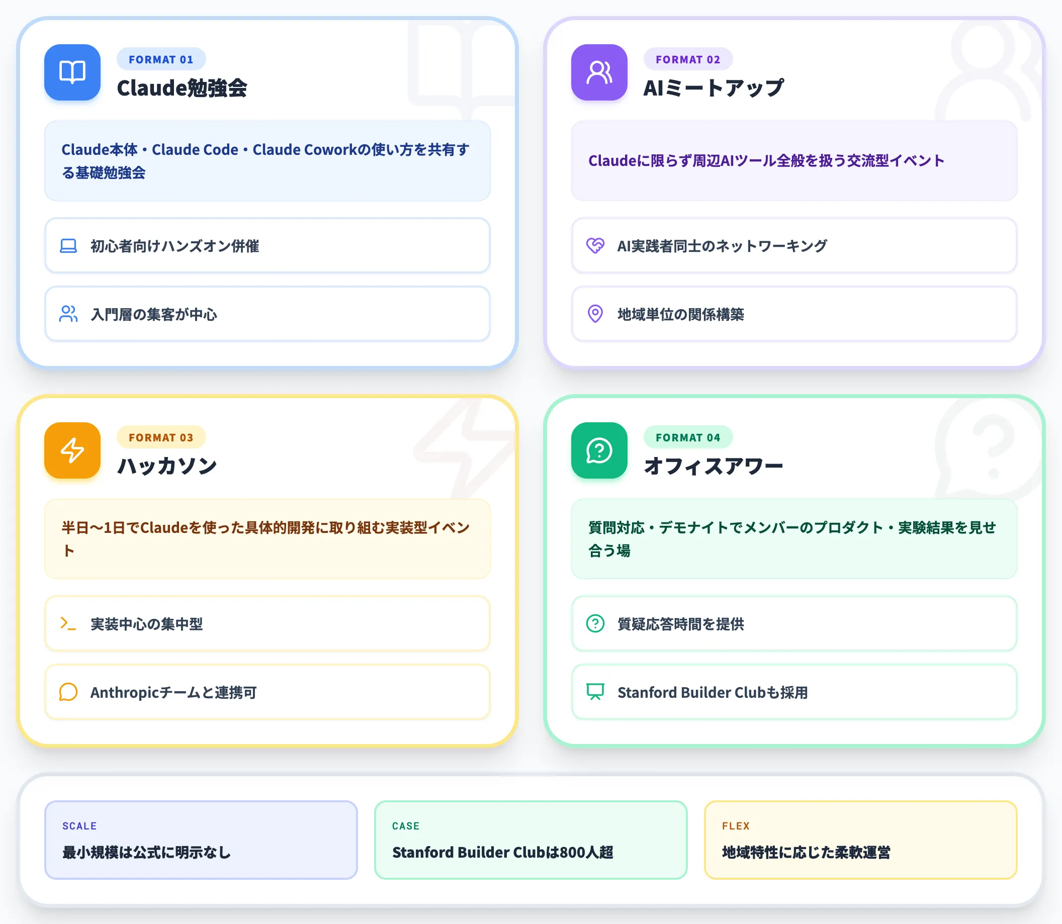 イベント主催の典型フォーマット