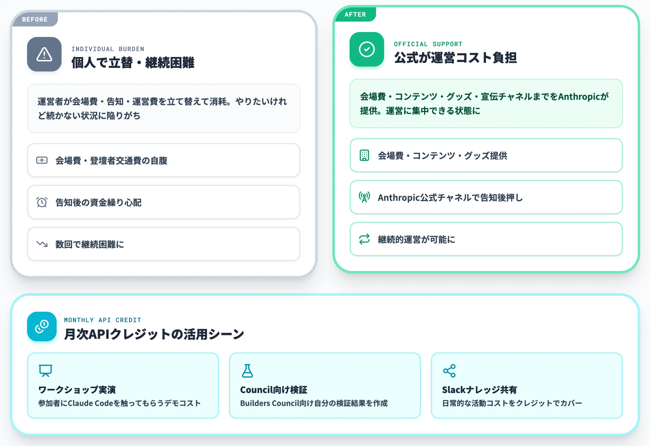 イベント資金とAPIクレジットの実務的な意味