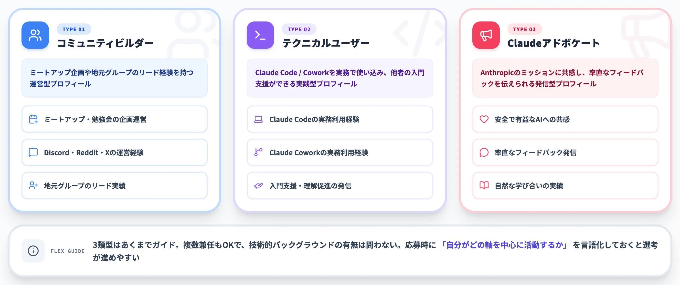 3つの参加類型と想定プロフィール