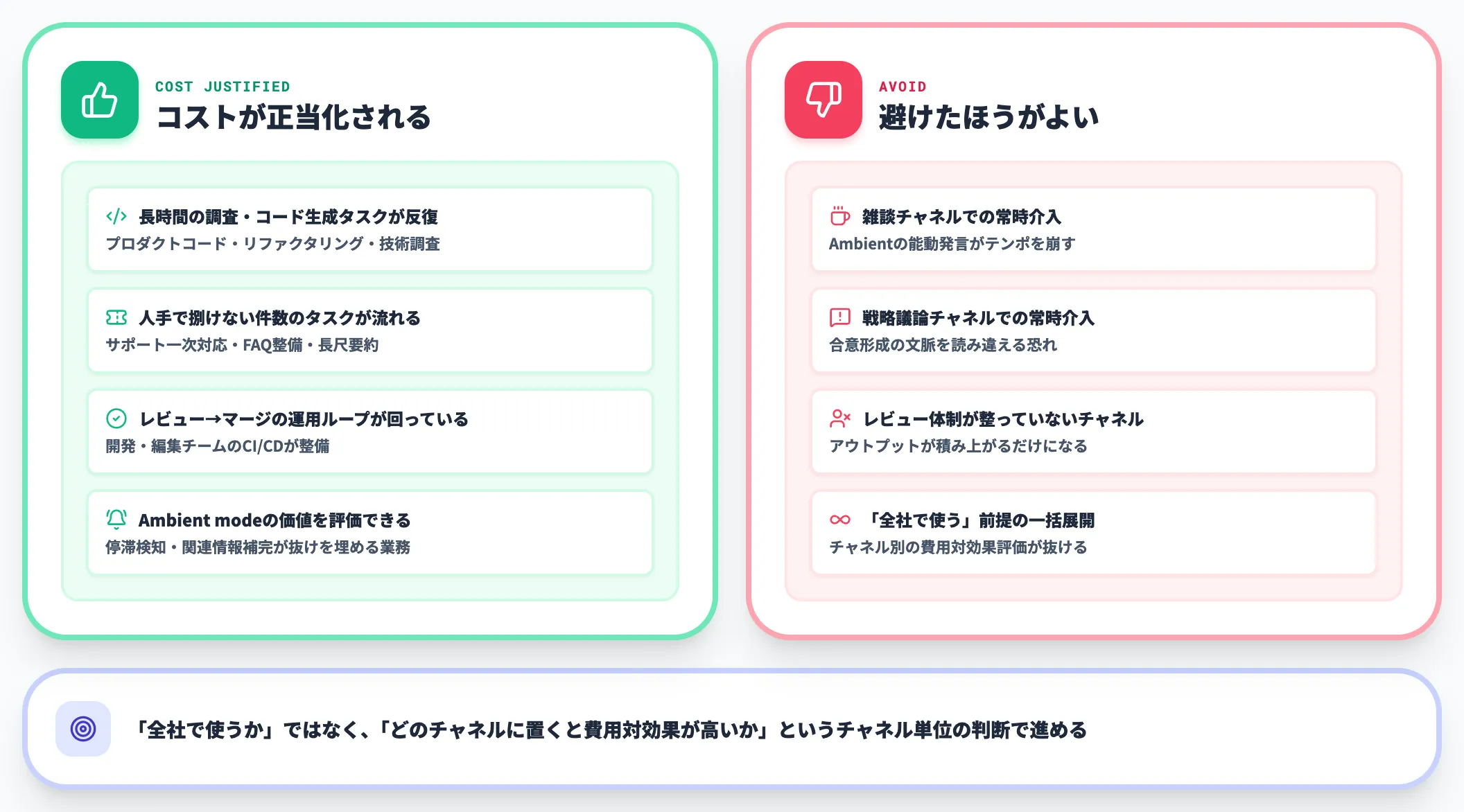 コストが正当化されるClaude Tagのユースケース