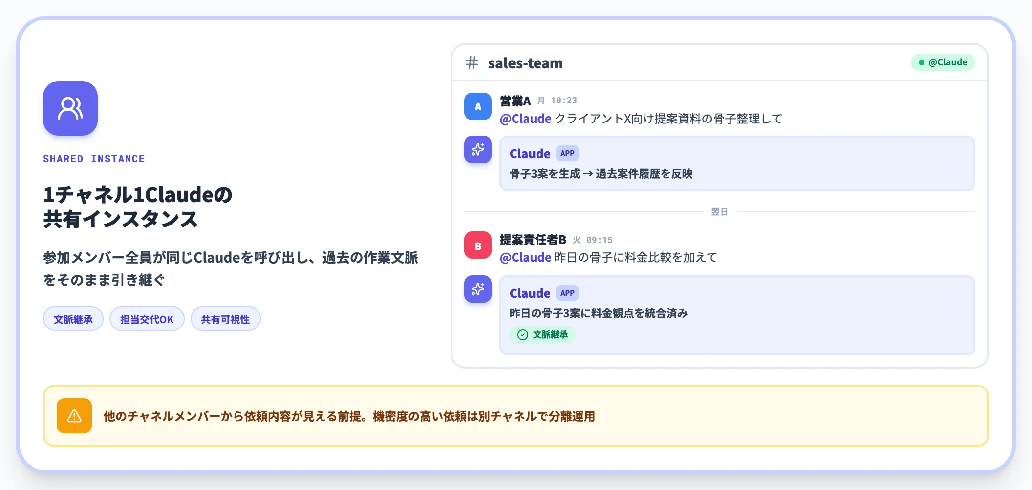 マルチプレイヤー