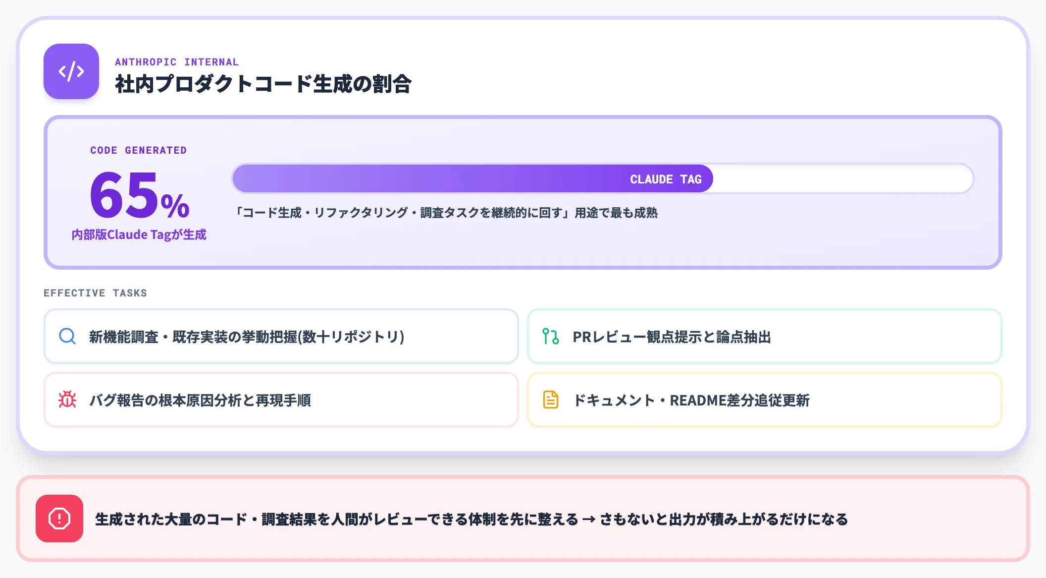 開発・プロダクトチーム