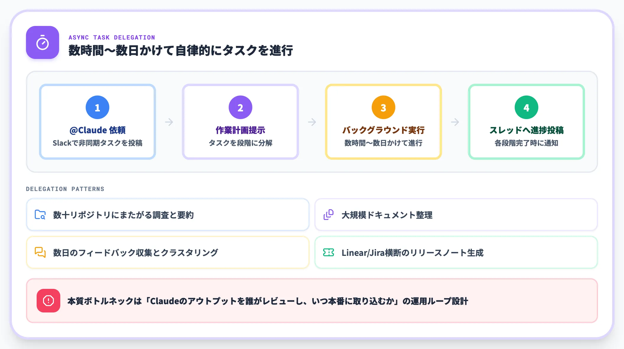 非同期実行