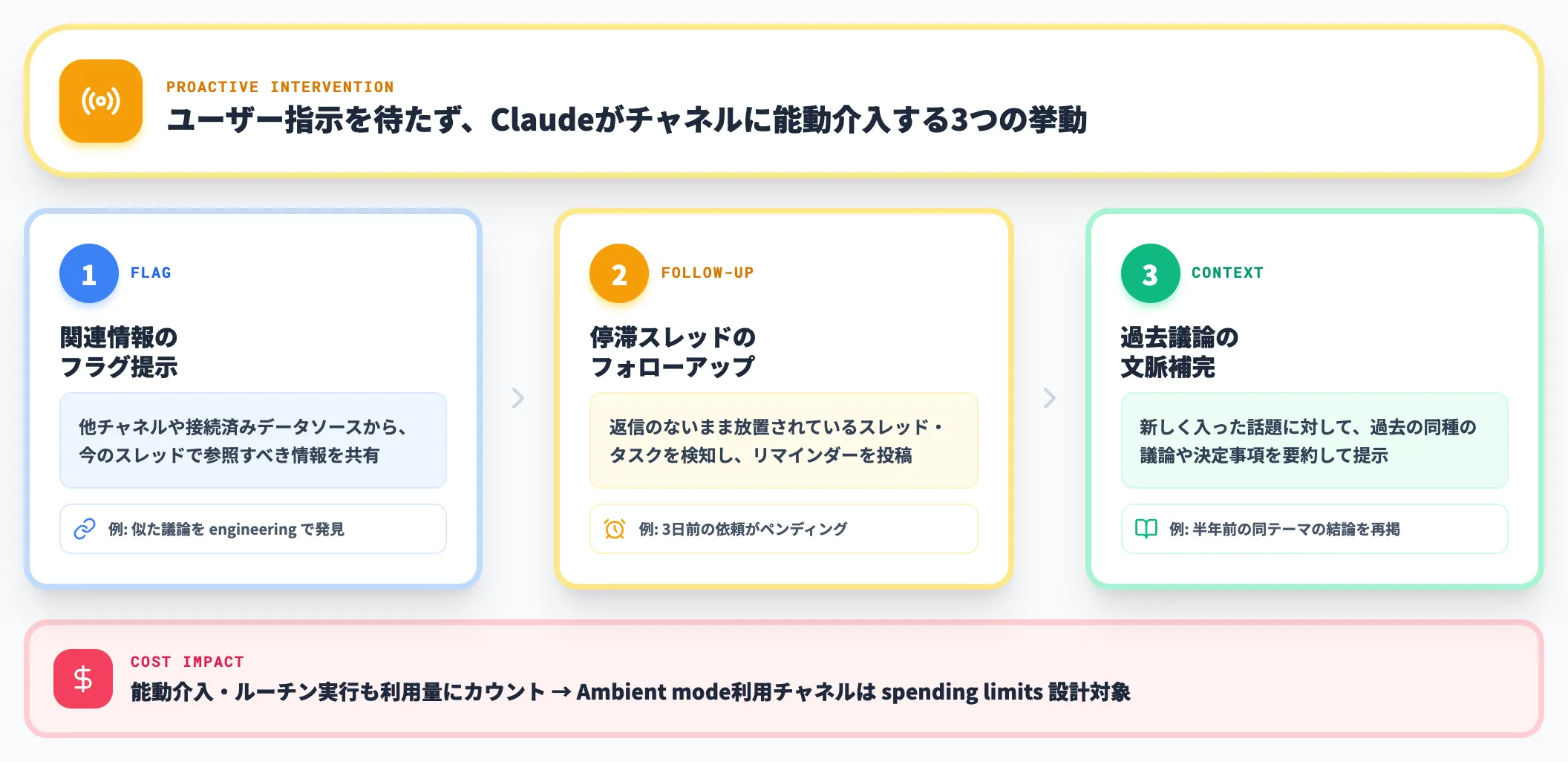 Ambient mode