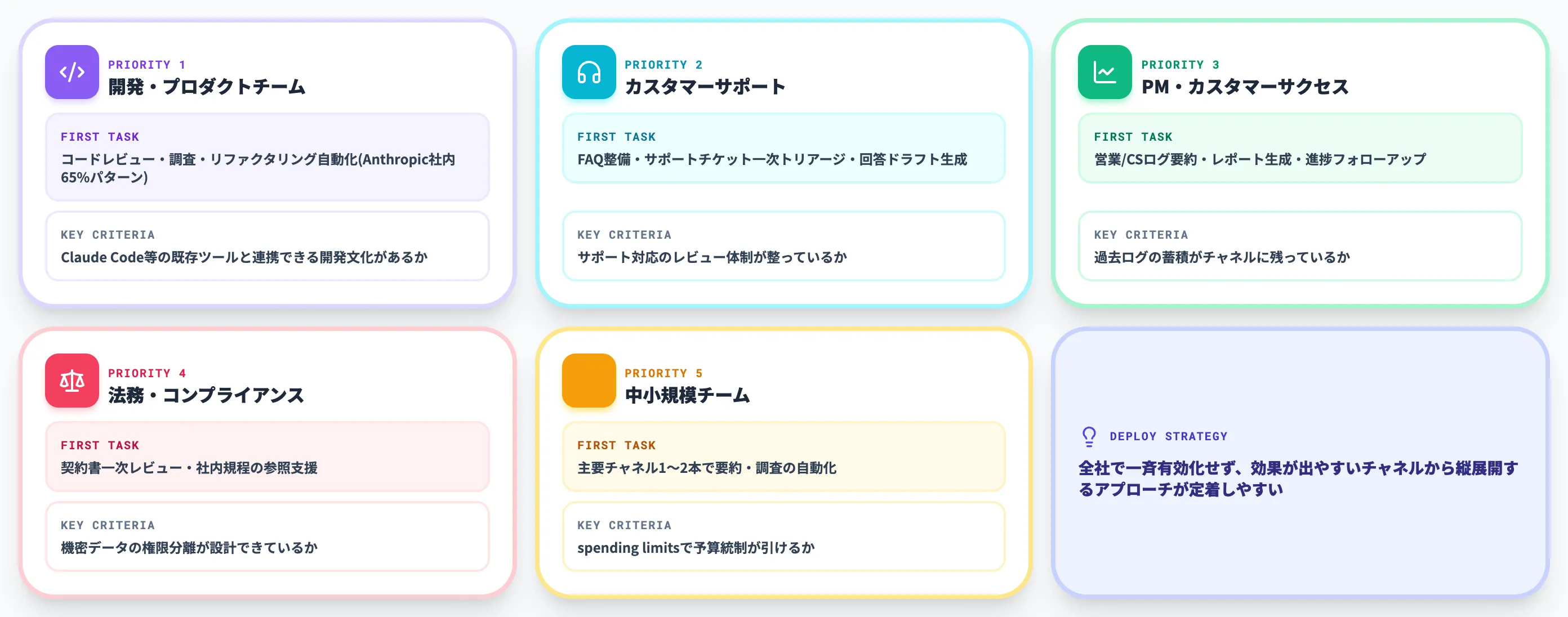 Claude Tagの実務ケース別の選定軸