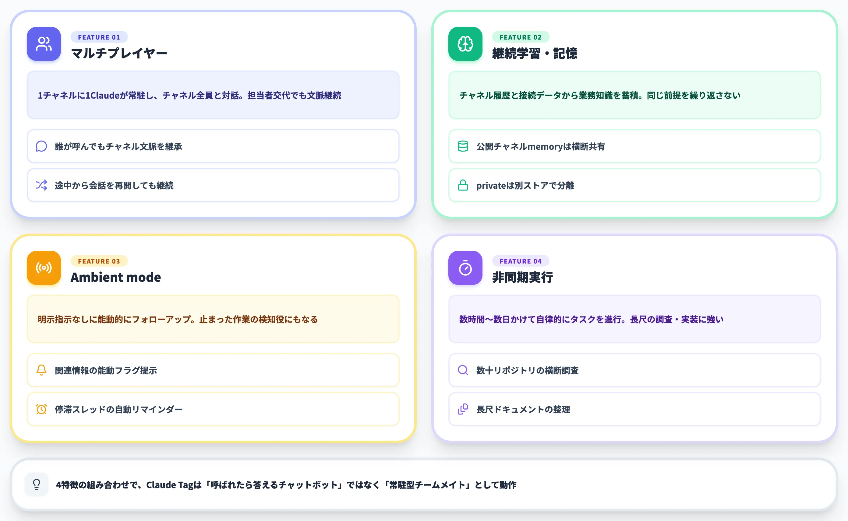 Claude Tagの4つの設計特徴