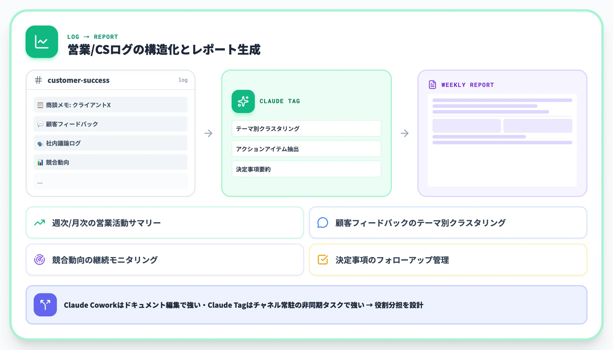 PM・カスタマーサクセス