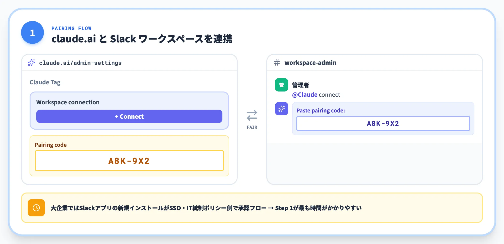 Step 1 Slackアプリのインストールとペアリングコード連携